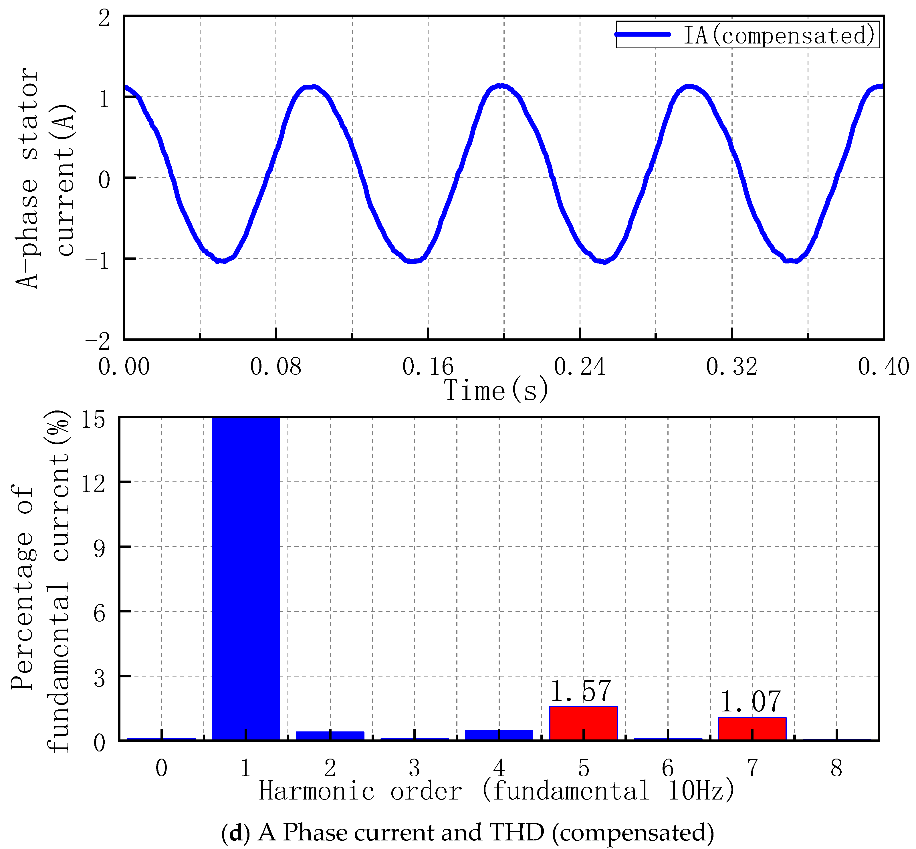 Energies 15 09539 g014c