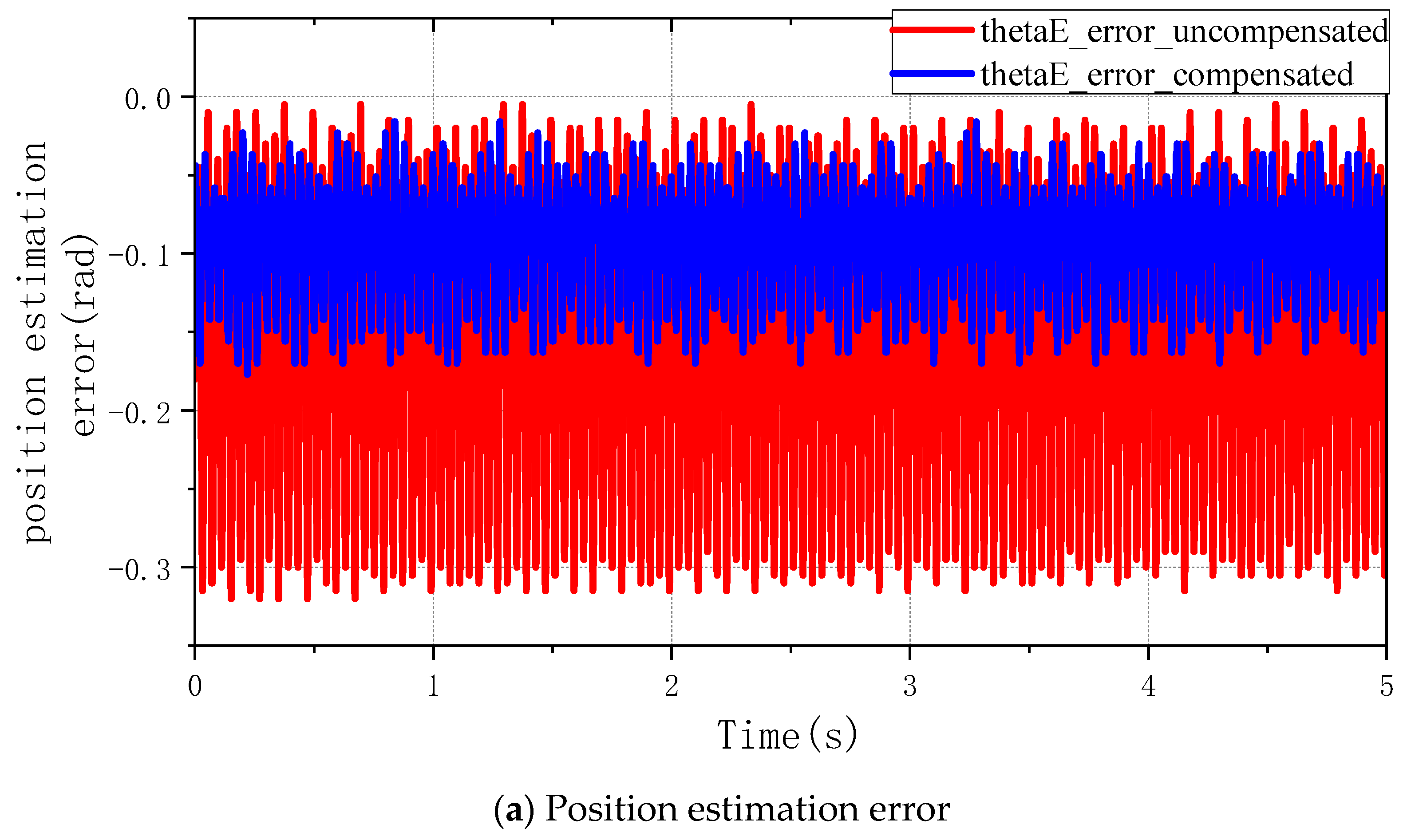 Energies 15 09539 g016a