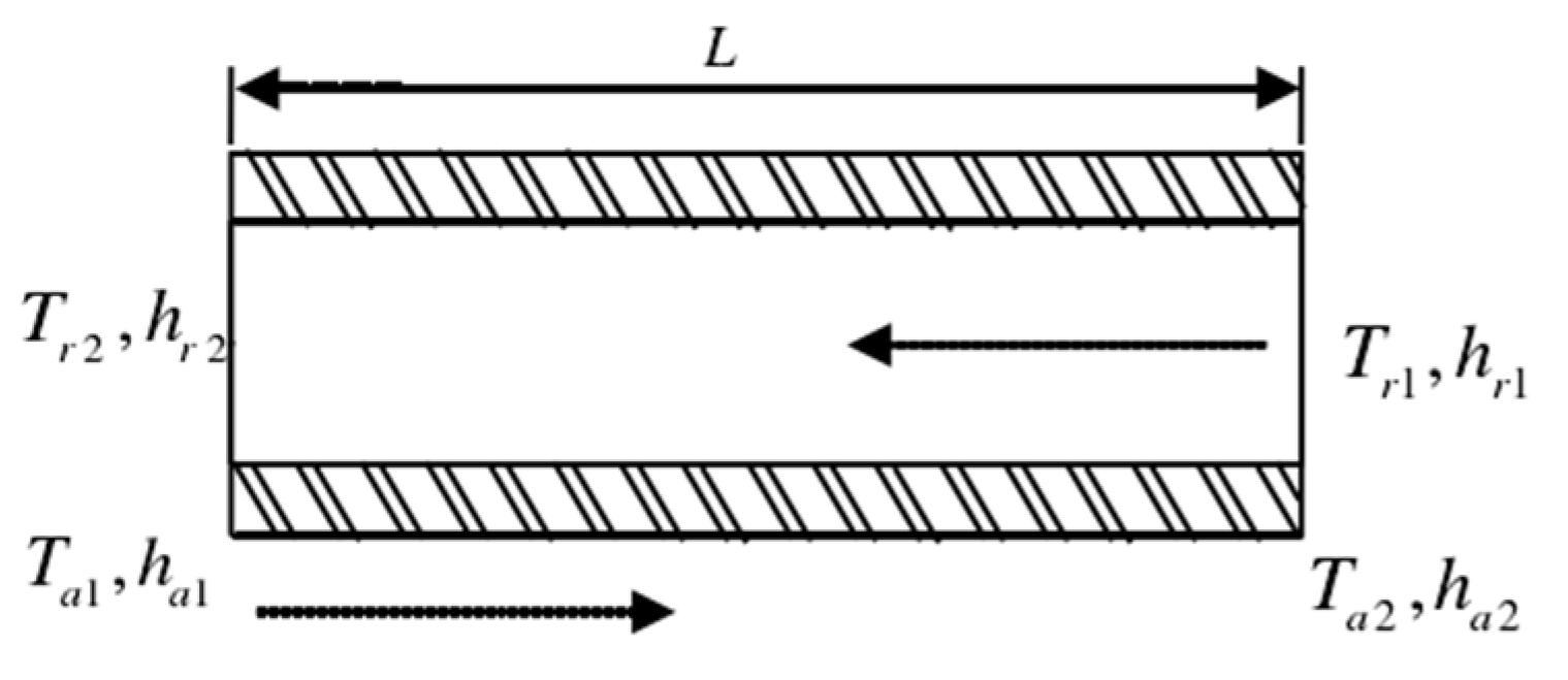 Energies 15 09542 g003