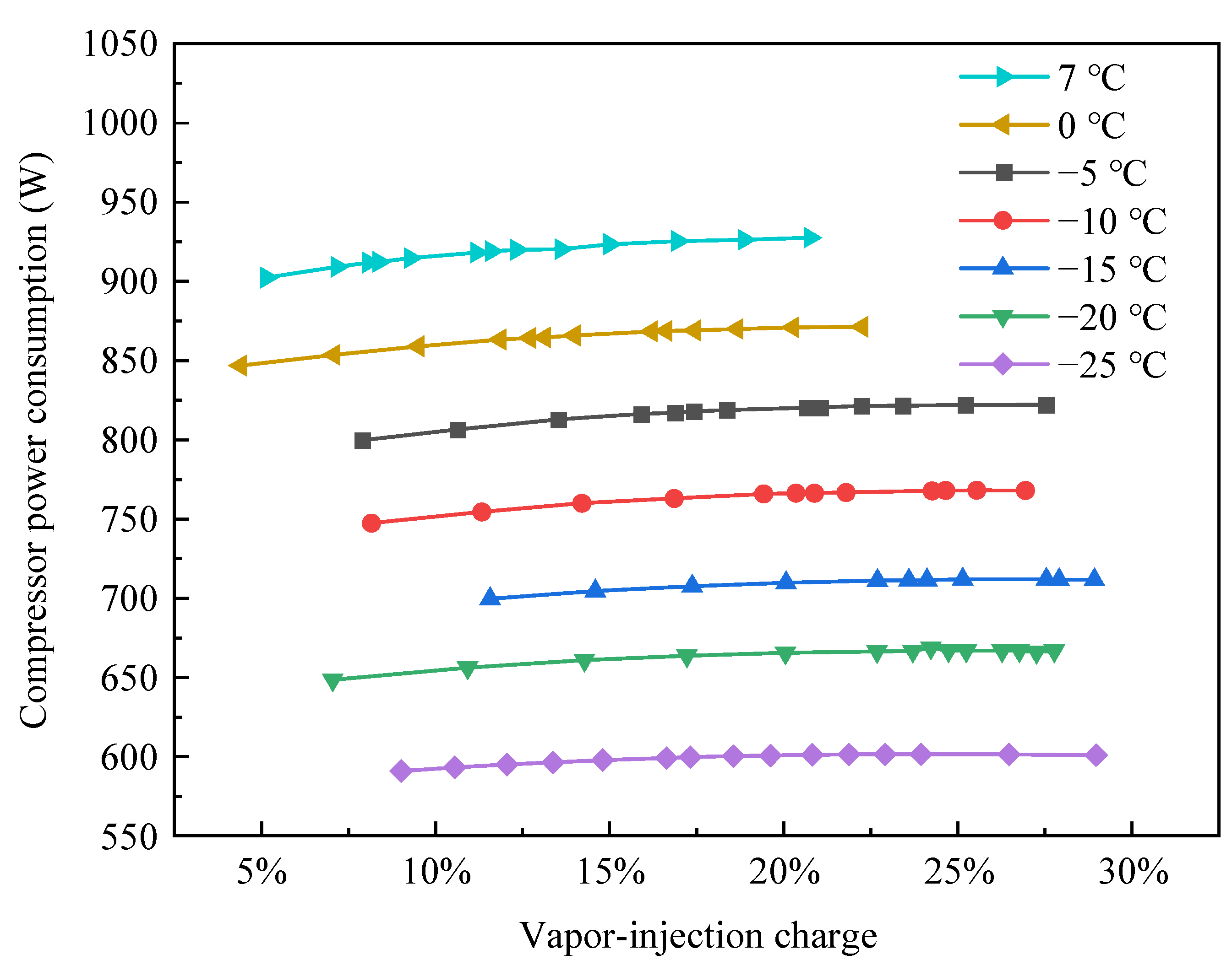 Energies 15 09542 g007