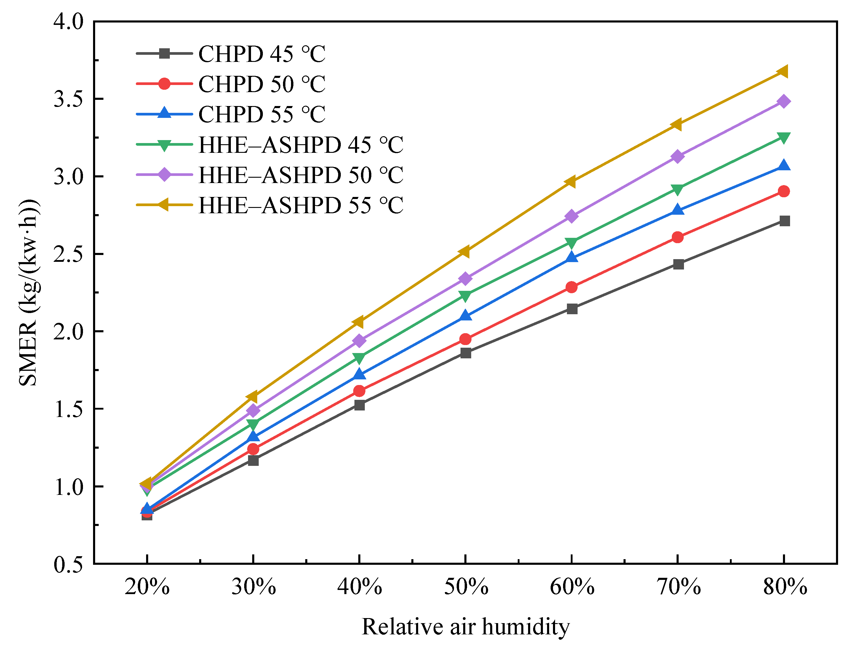 Energies 15 09542 g010