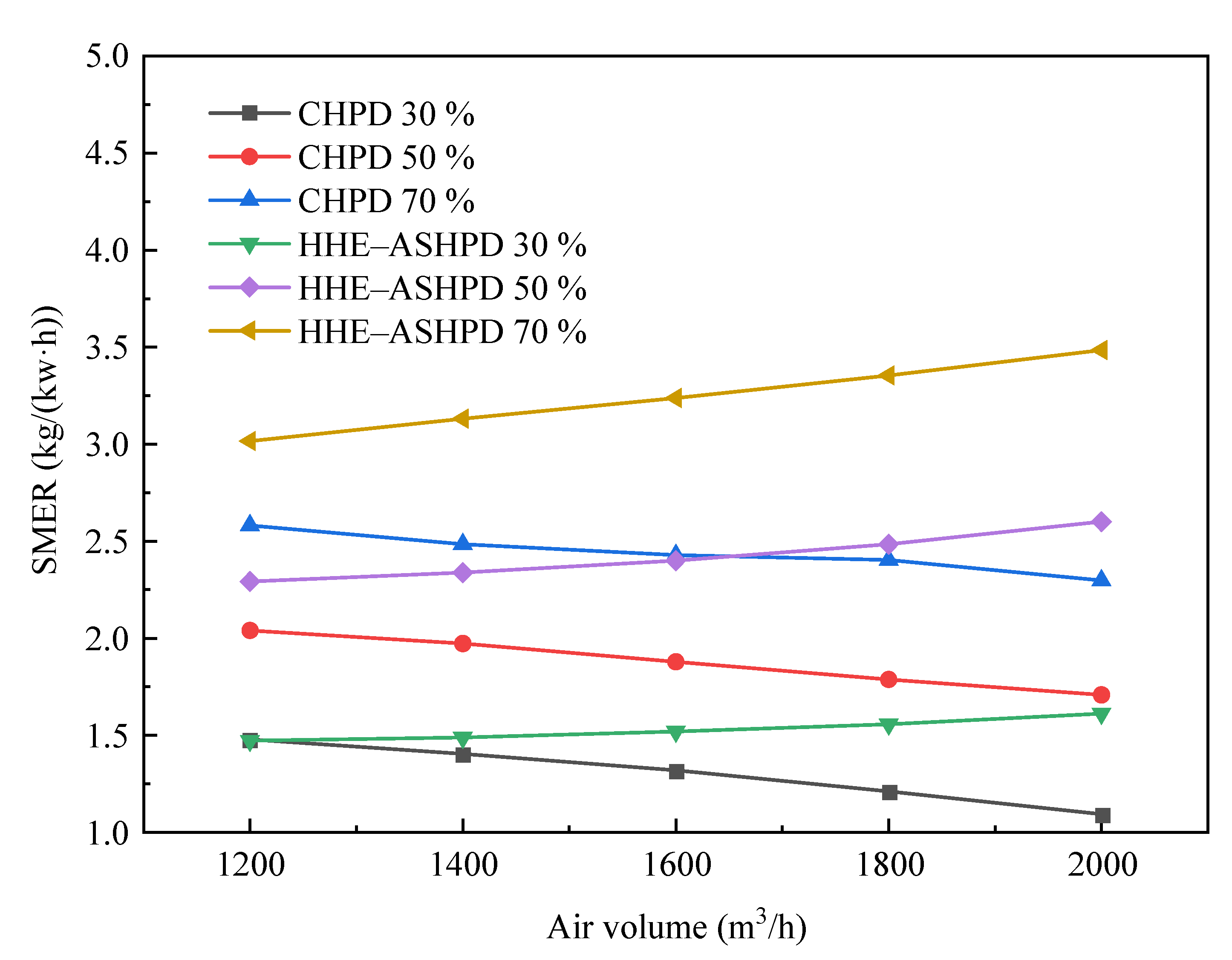 Energies 15 09542 g011