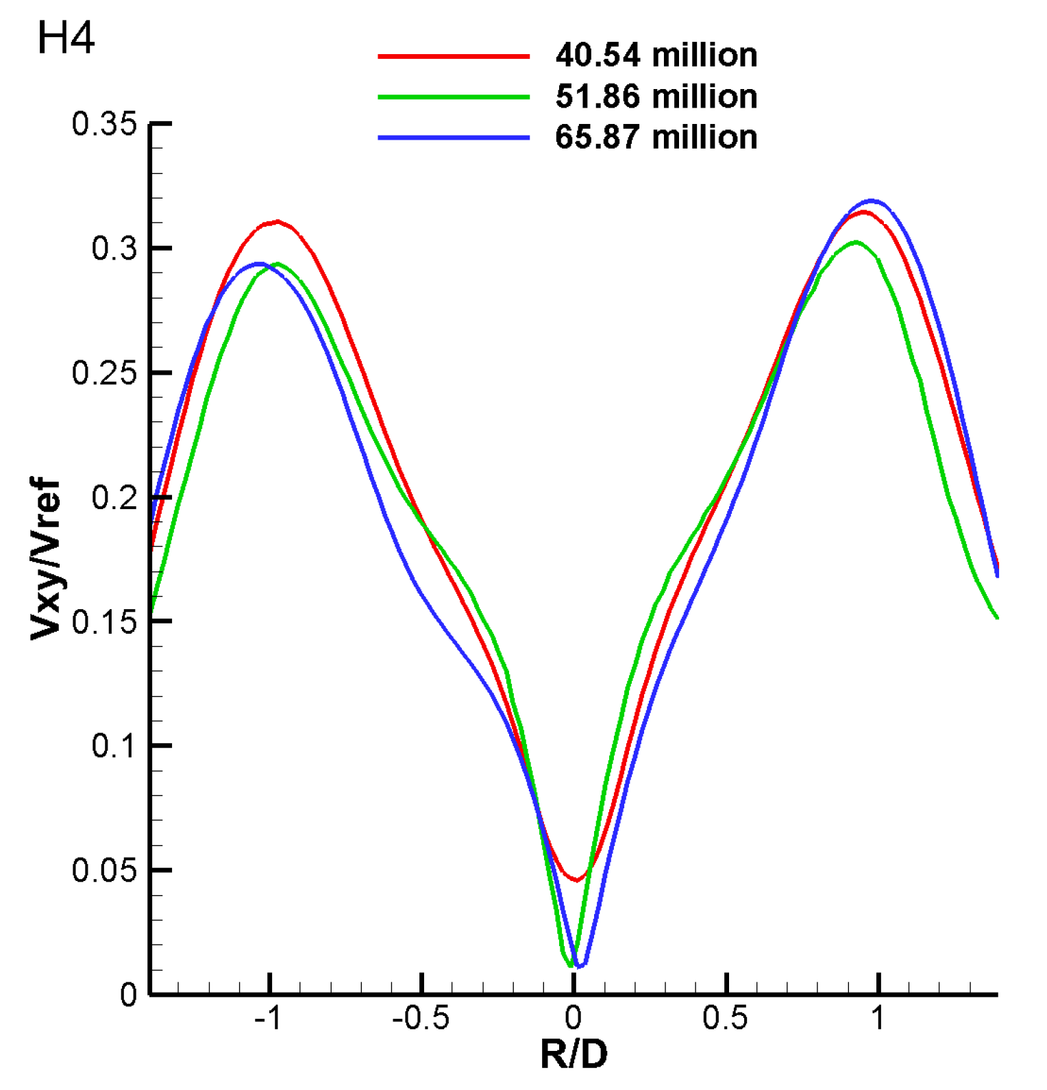 Energies 15 09551 g009 Energies 15 09551 g009