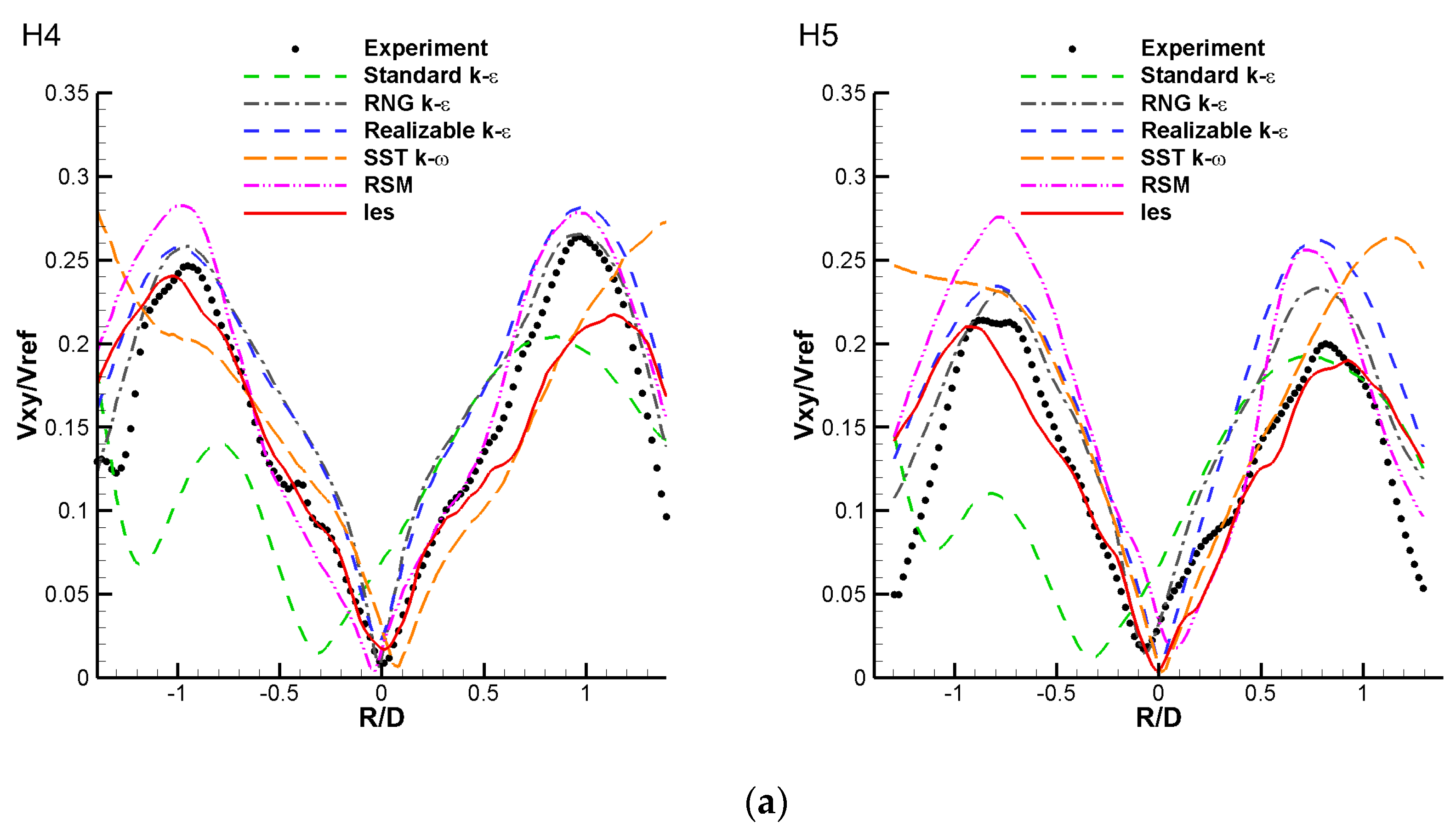 Energies 15 09551 g010a Energies 15 09551 g010a