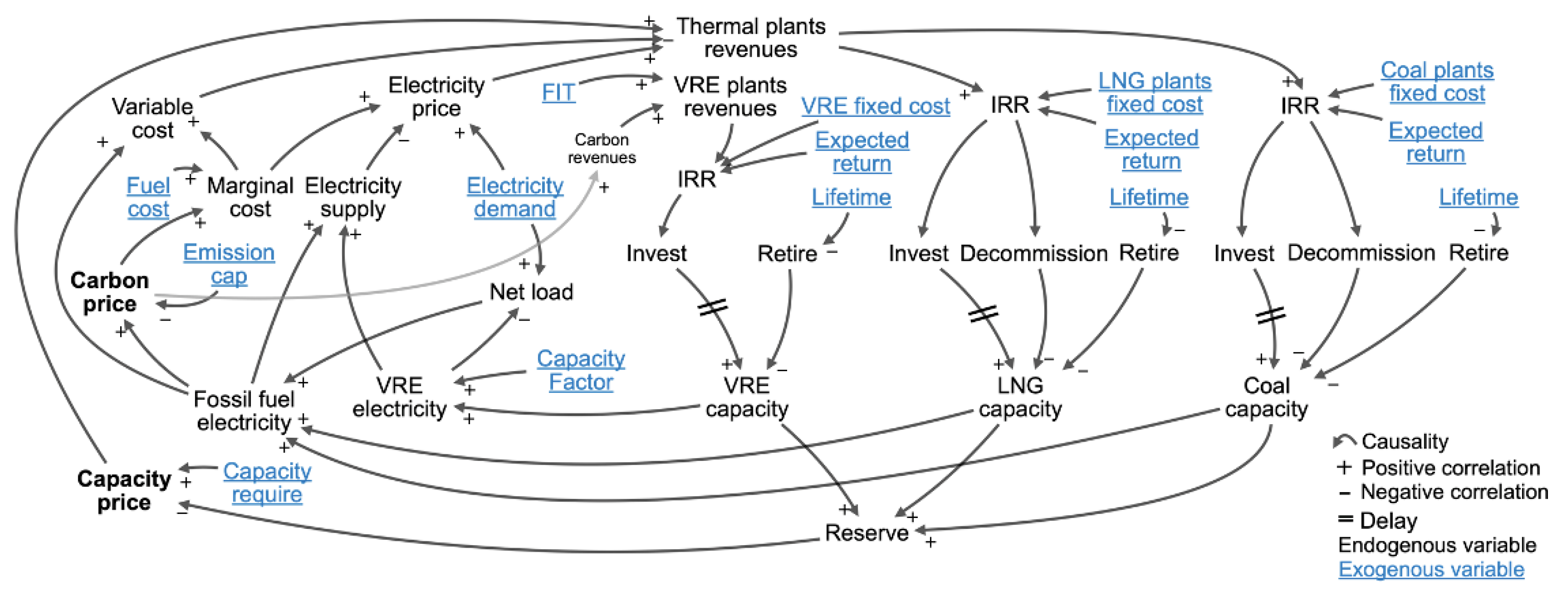 Energies 15 09559 g002