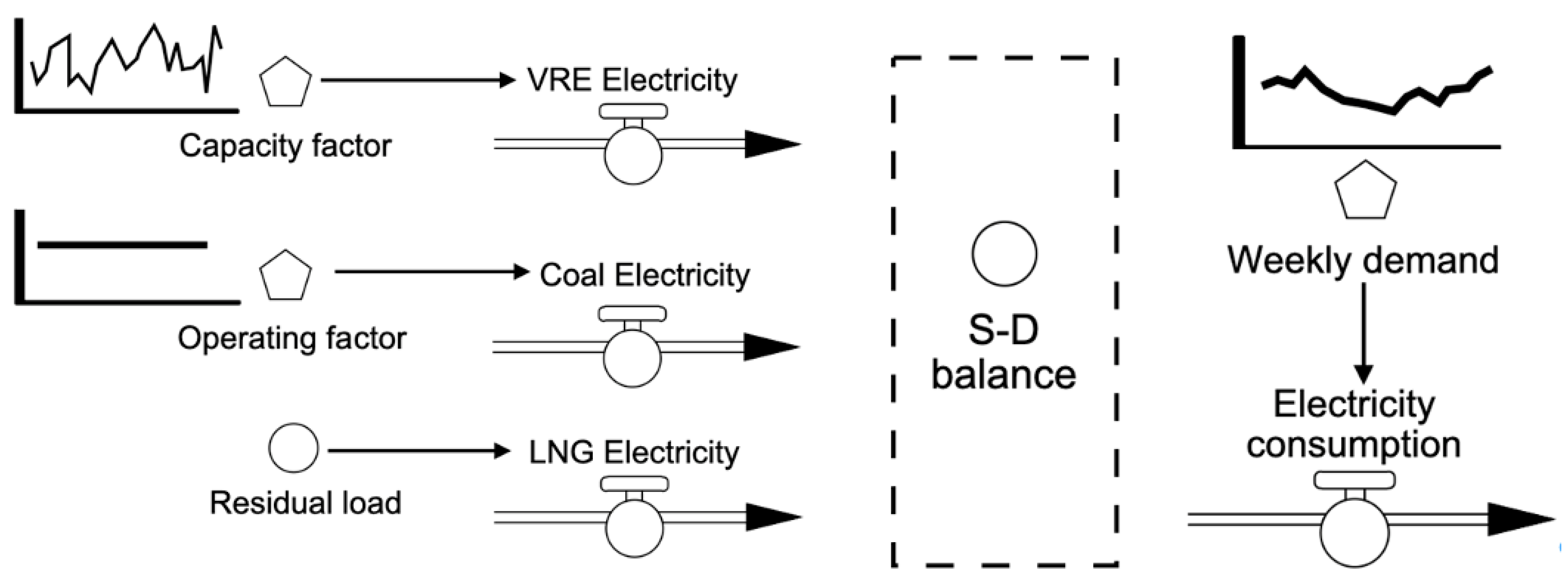 Energies 15 09559 g005