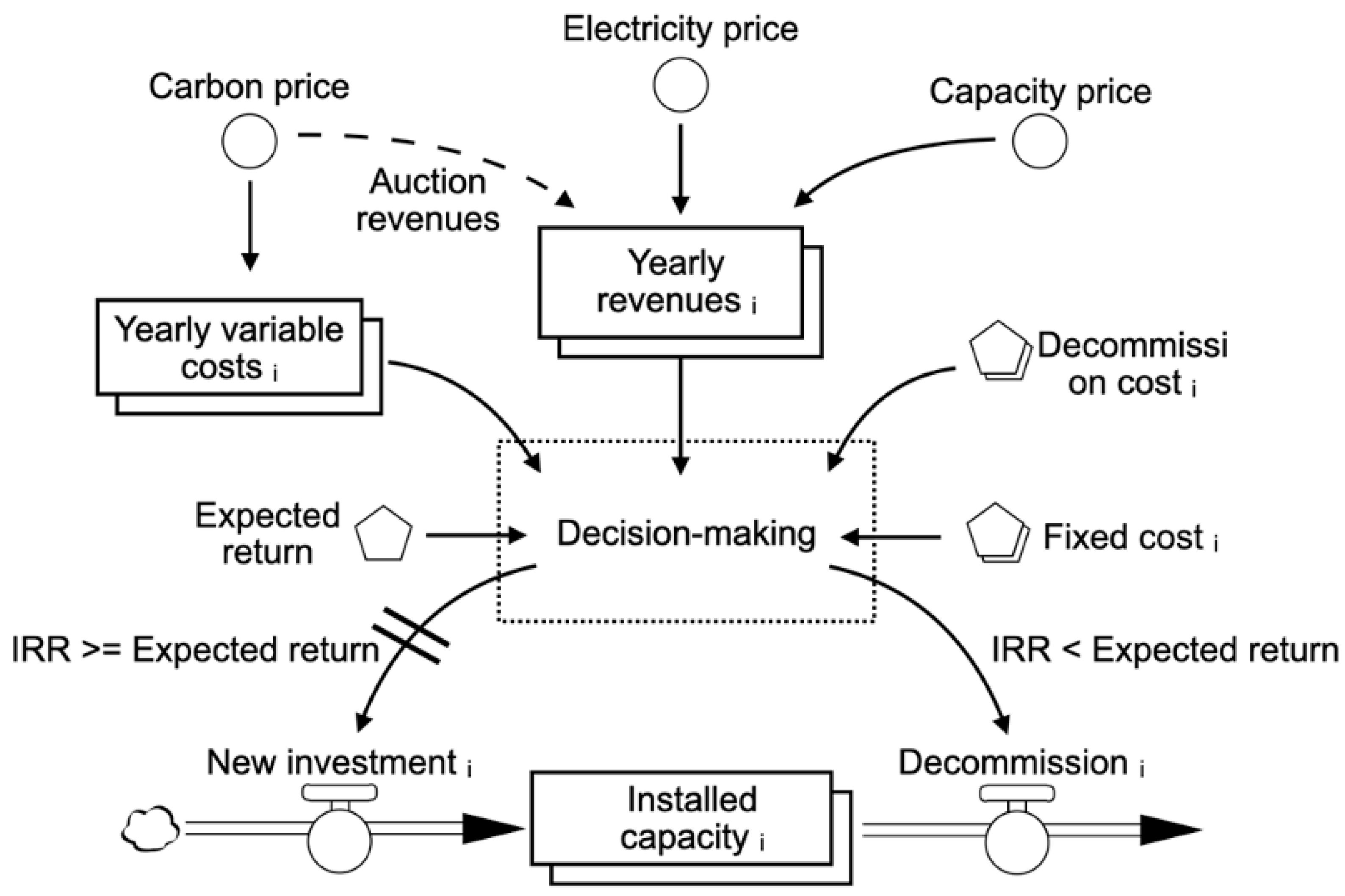 Energies 15 09559 g006