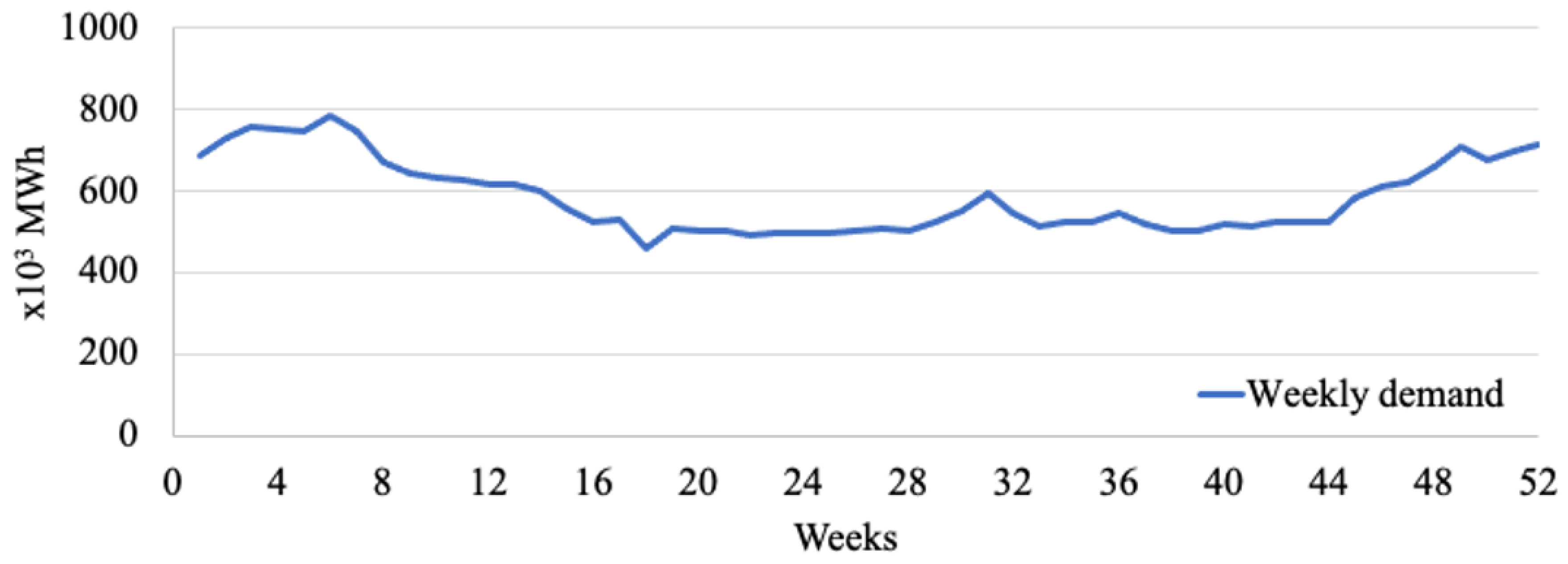 Energies 15 09559 g007