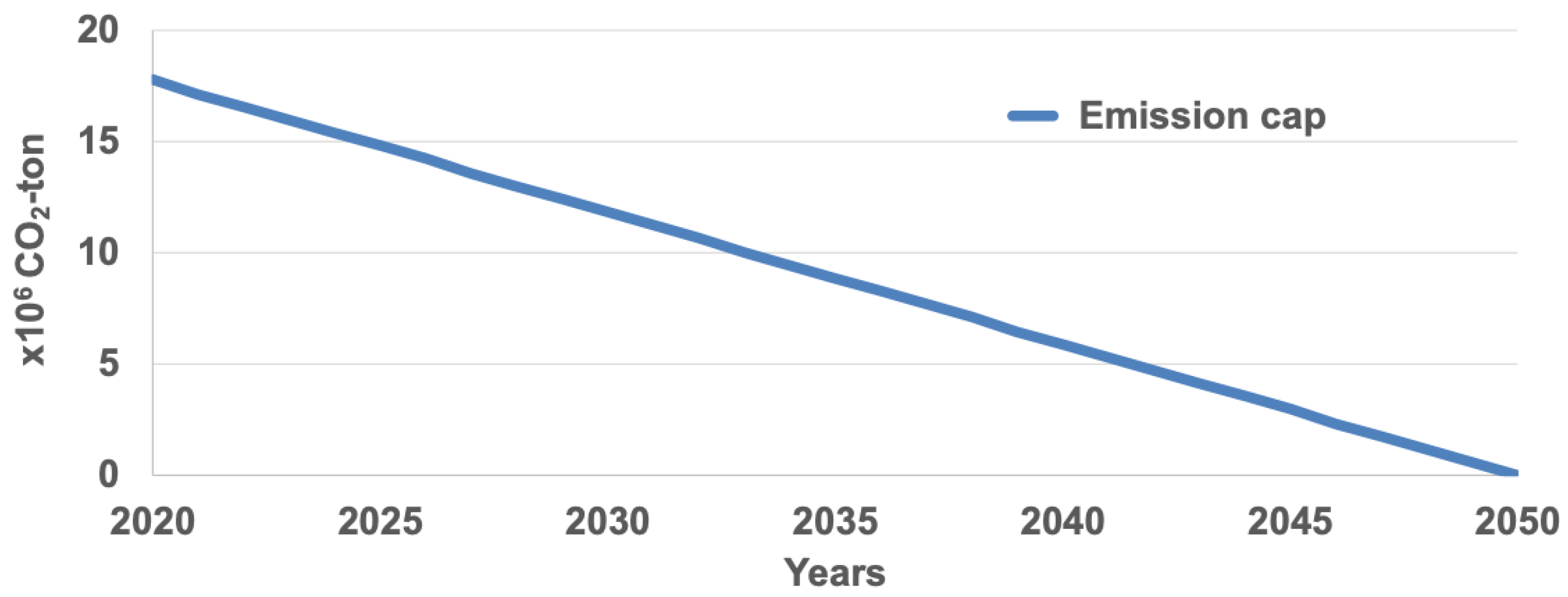 Energies 15 09559 g009