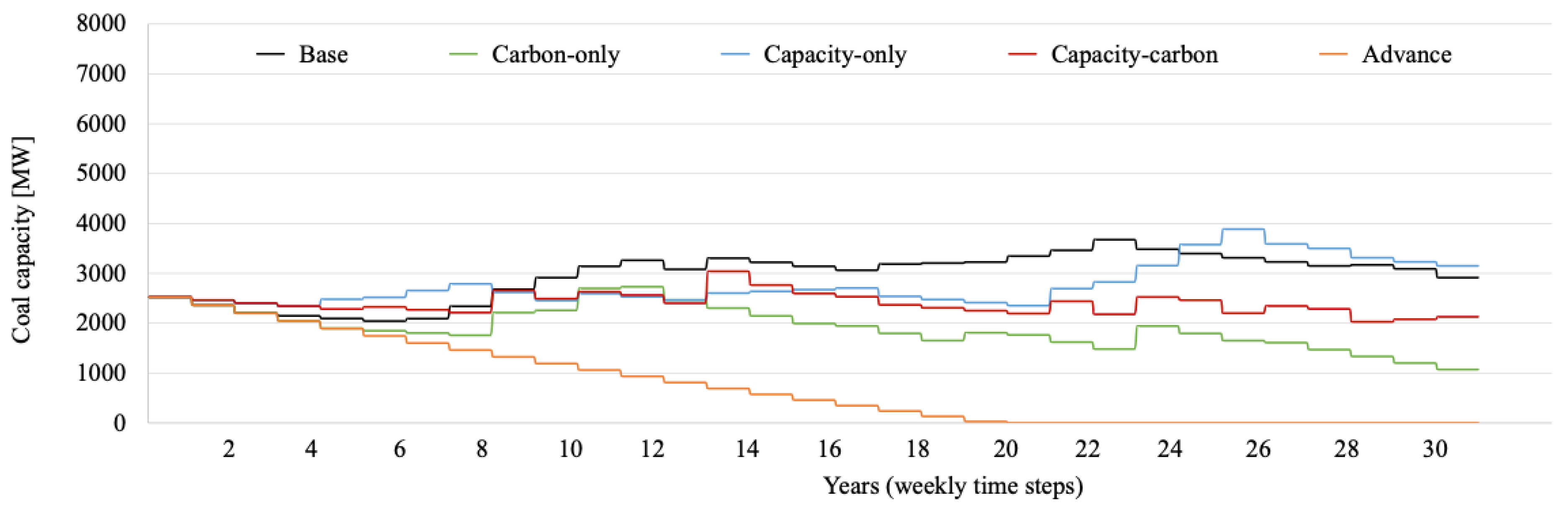 Energies 15 09559 g010