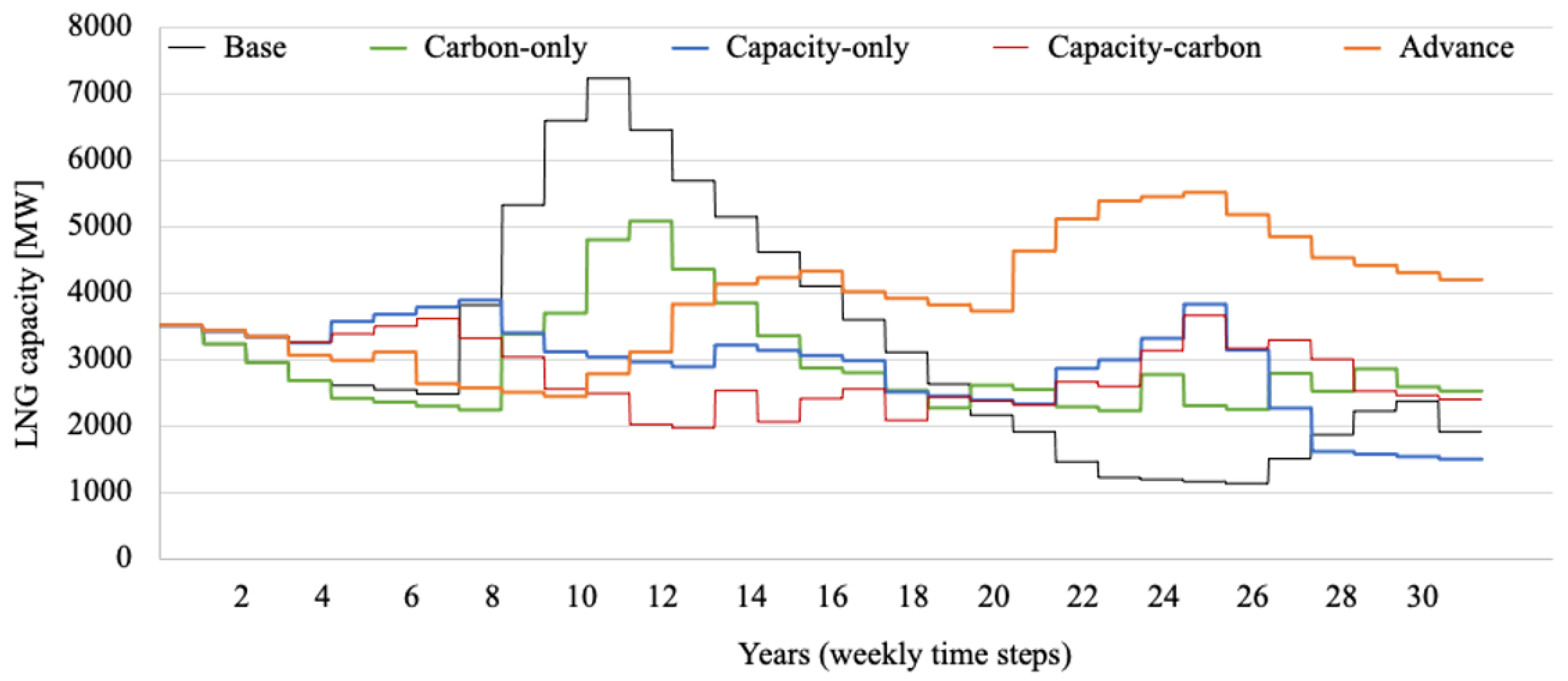 Energies 15 09559 g011