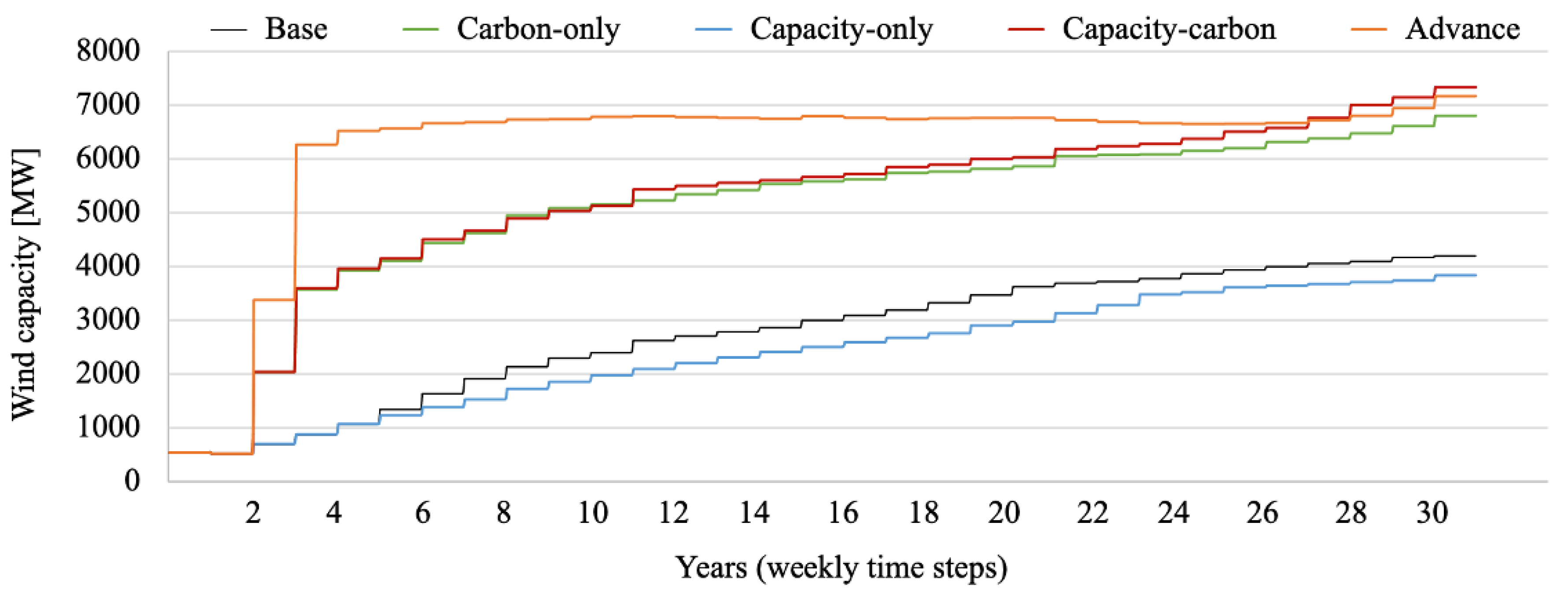 Energies 15 09559 g012
