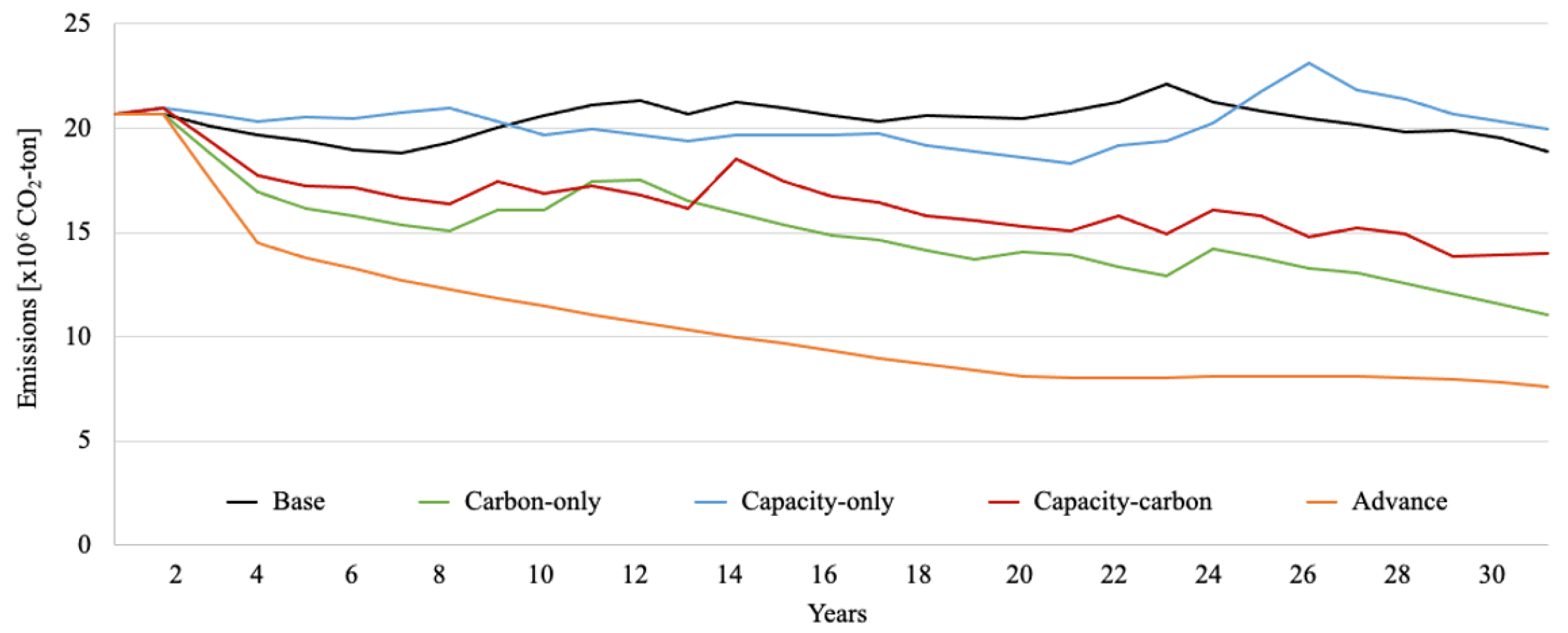 Energies 15 09559 g013