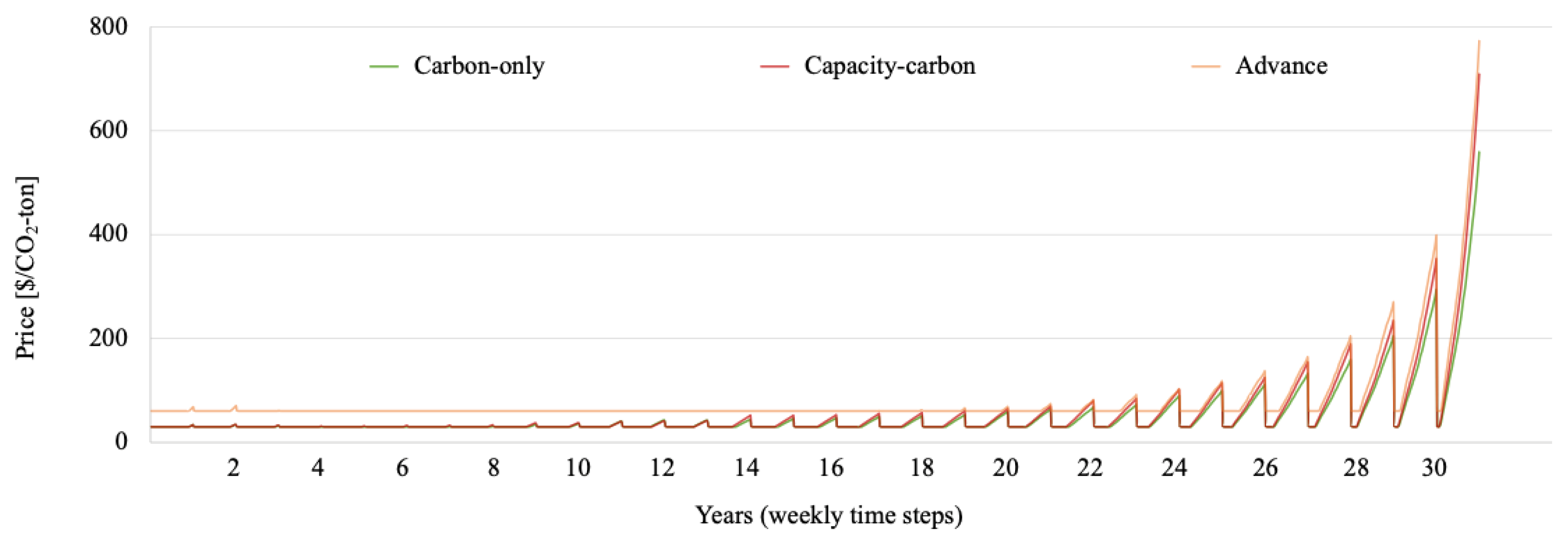 Energies 15 09559 g014
