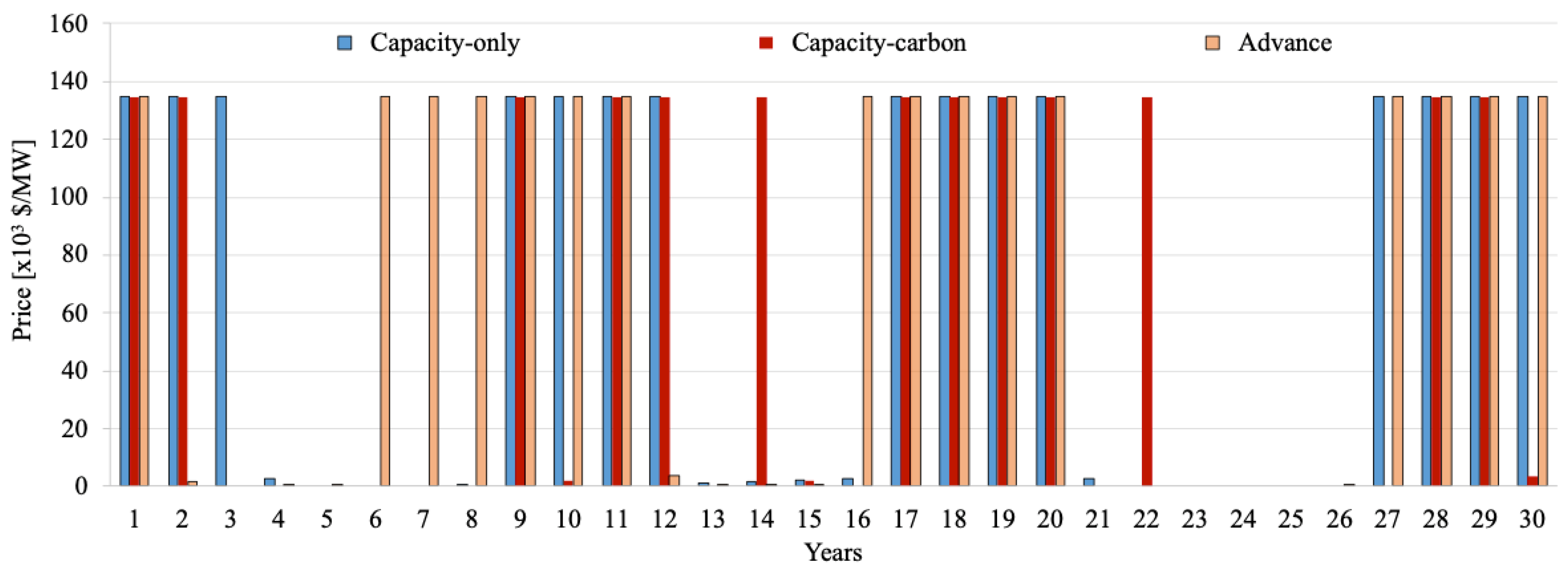 Energies 15 09559 g015