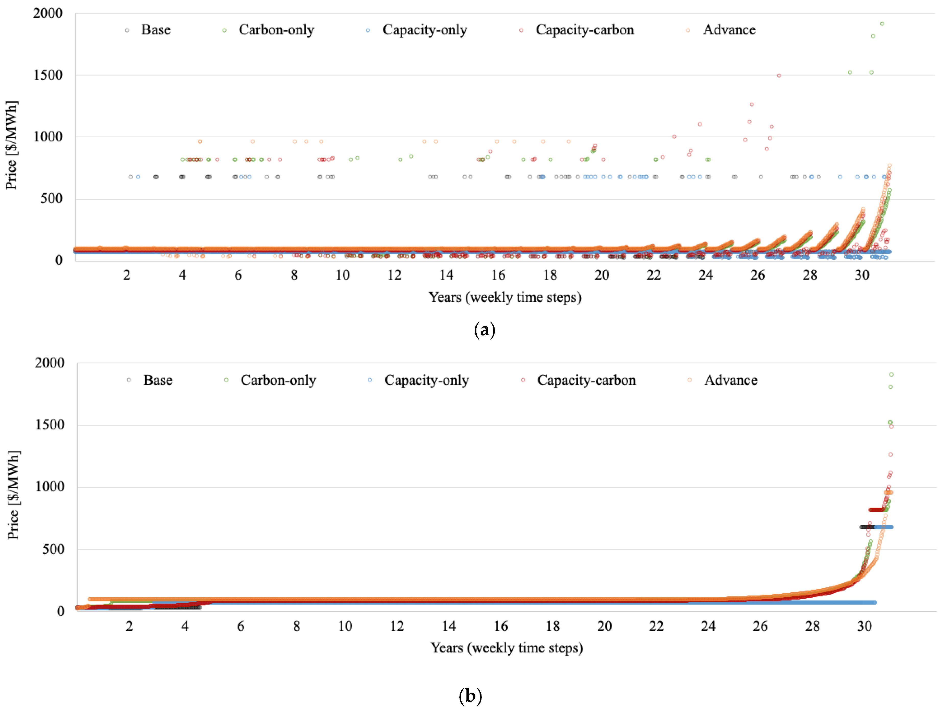 Energies 15 09559 g016