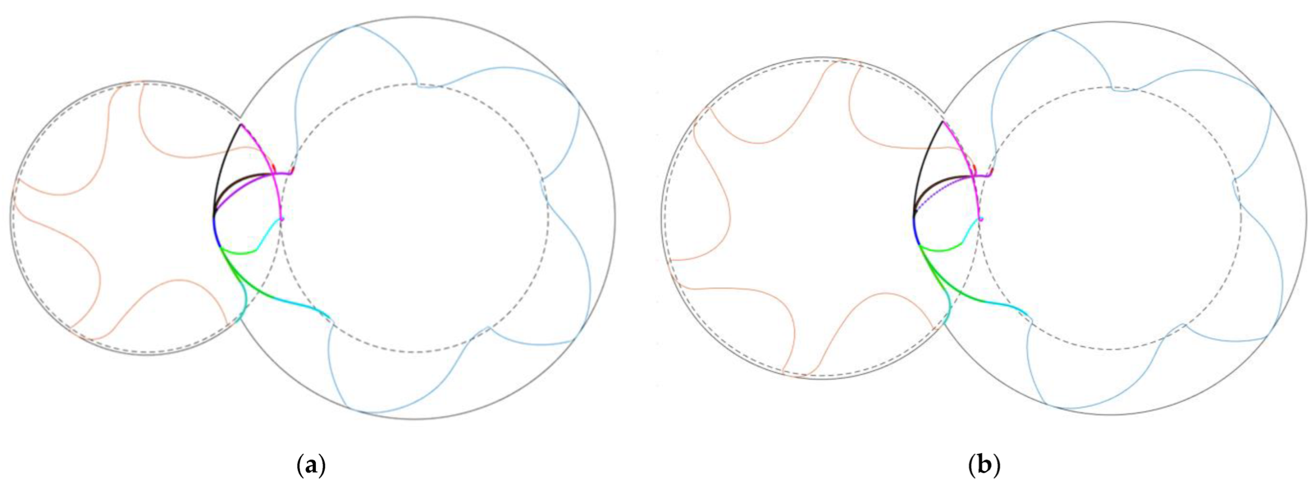 Energies 15 09562 g005 Energies 15 09562 g005