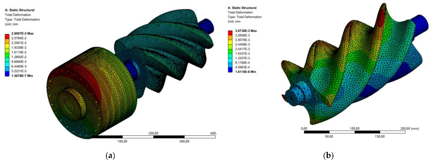 Energies 15 09562 g007 Energies 15 09562 g007