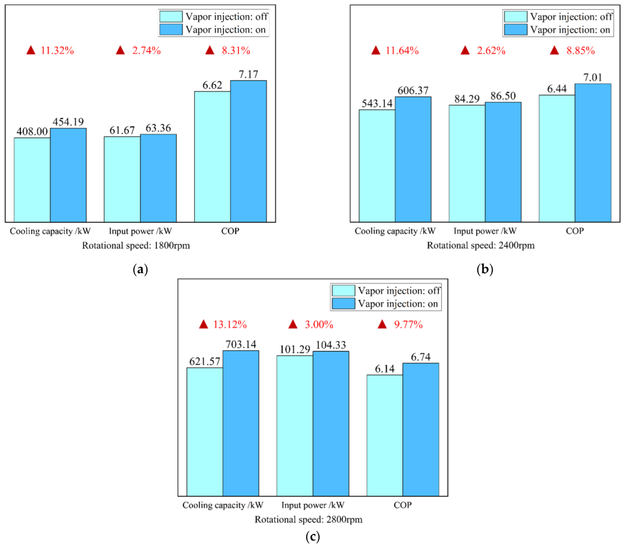 Energies 15 09562 g014 Energies 15 09562 g014