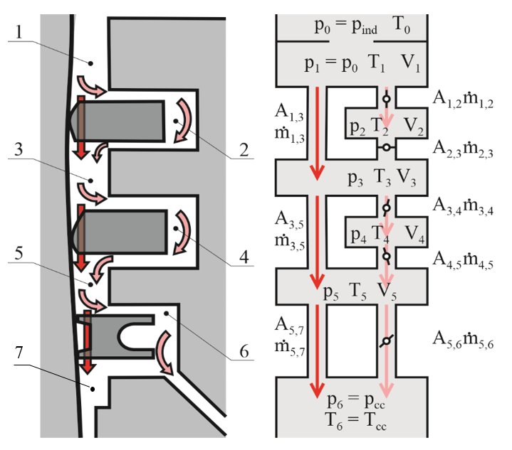 Energies 15 09570 g001