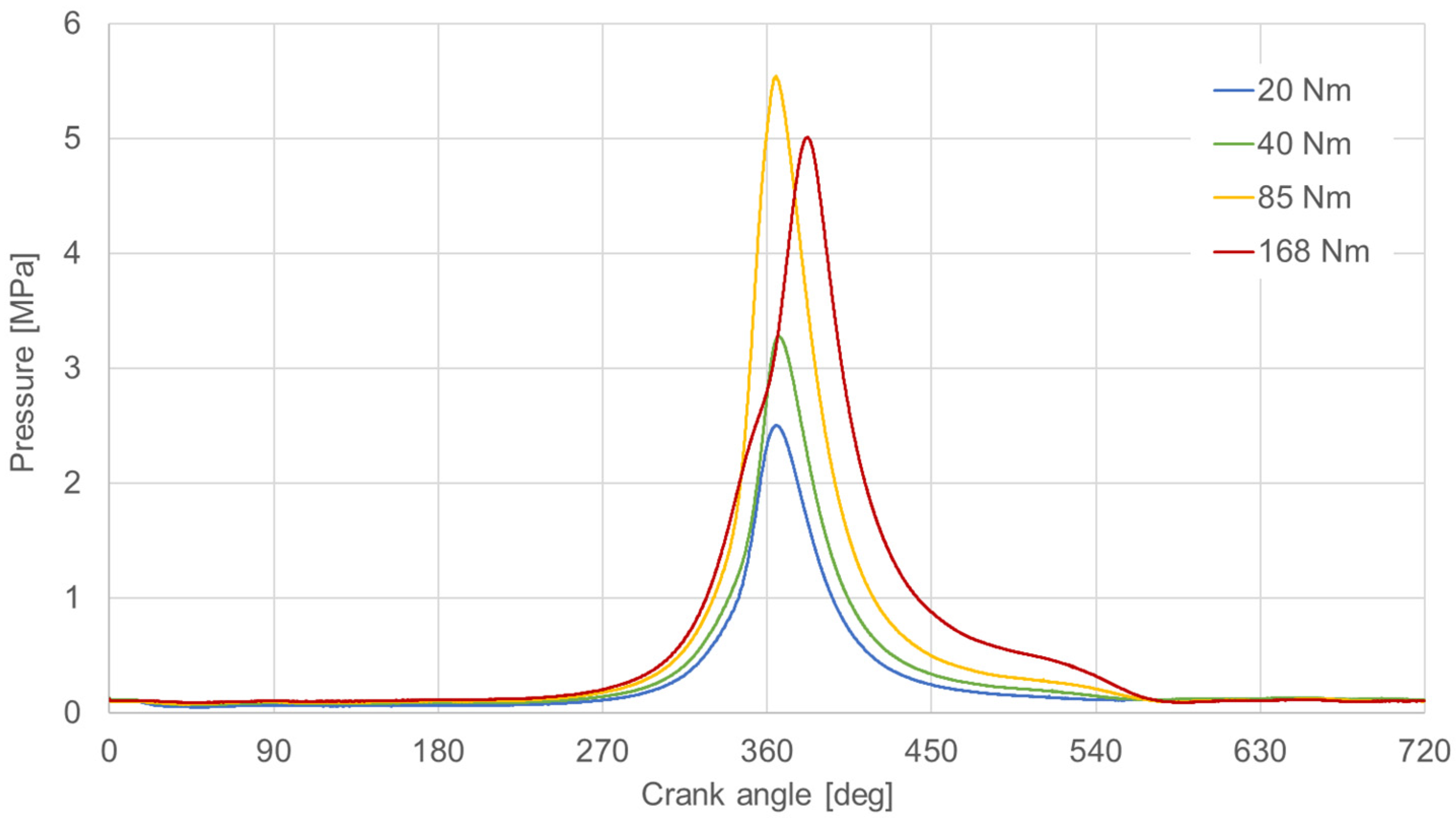 Energies 15 09570 g003
