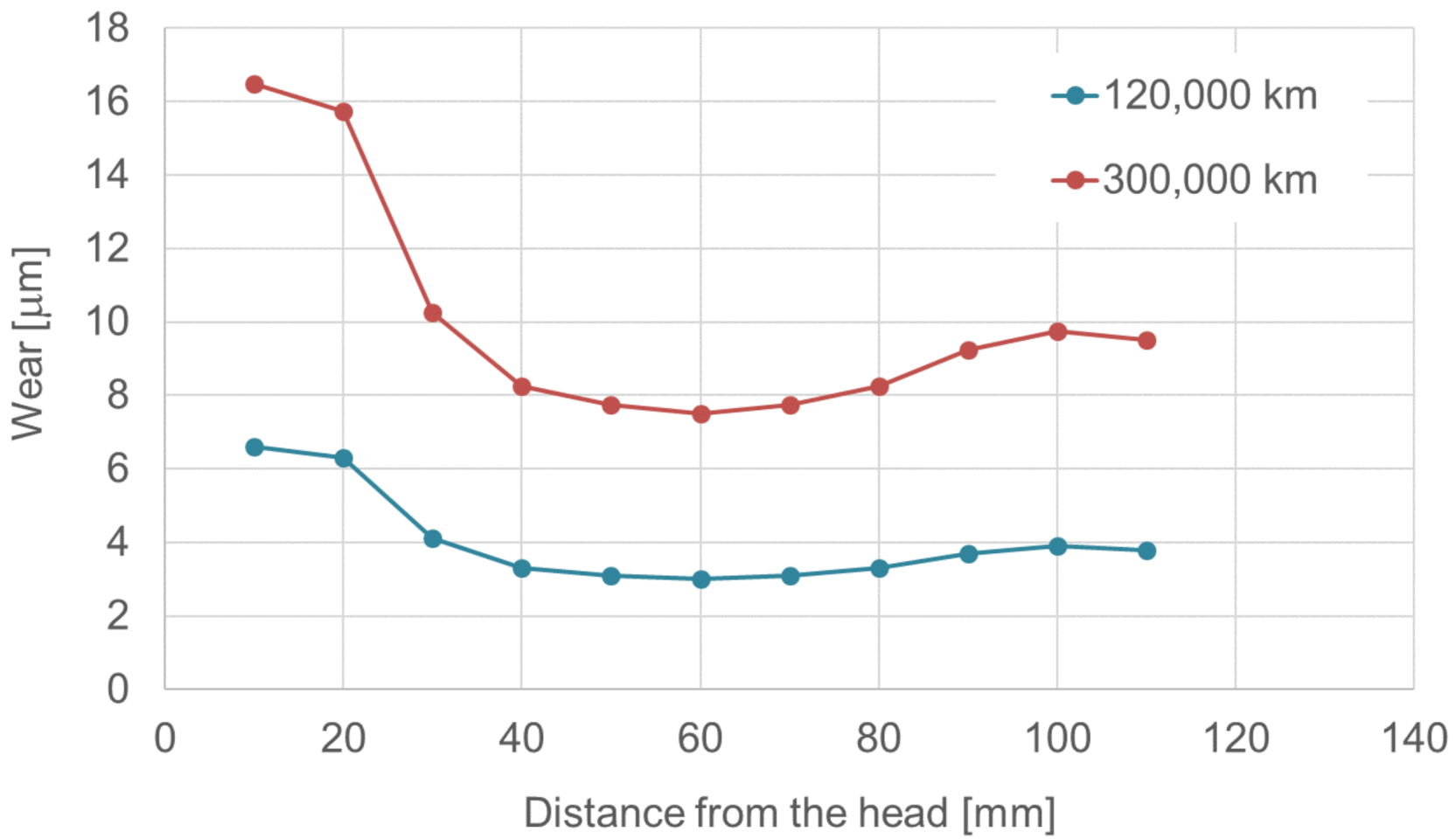 Energies 15 09570 g004