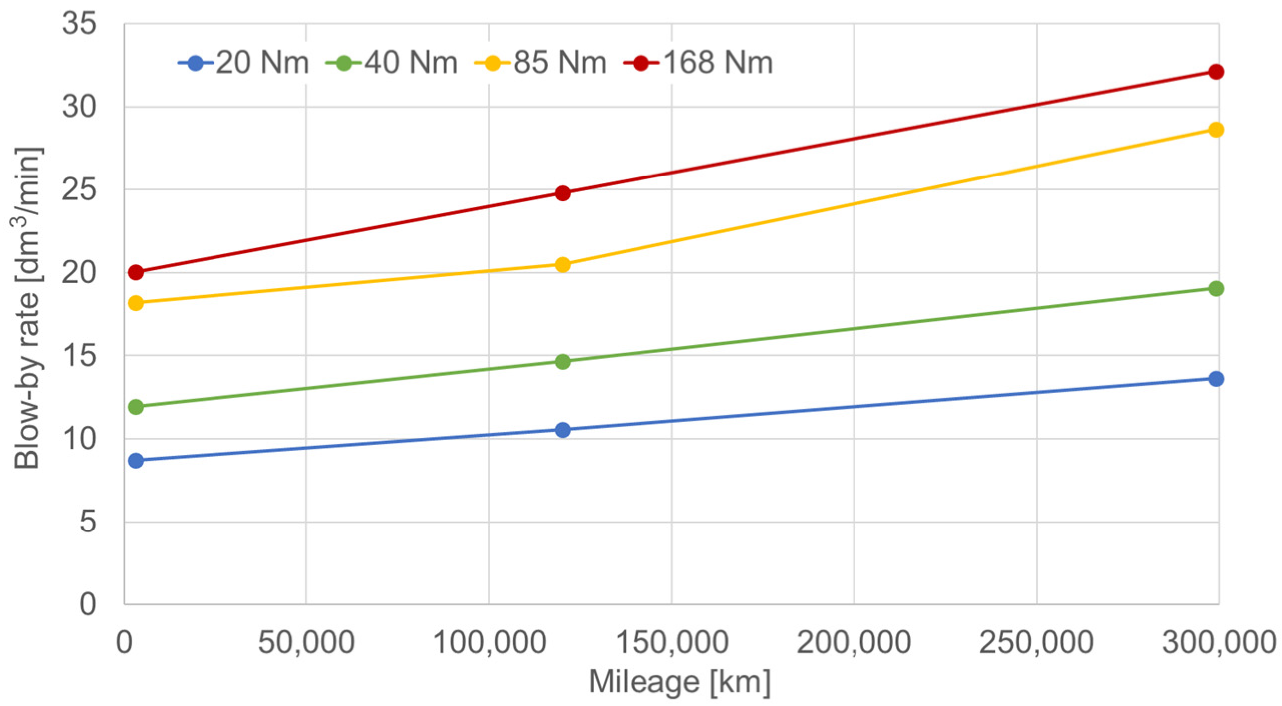 Energies 15 09570 g007