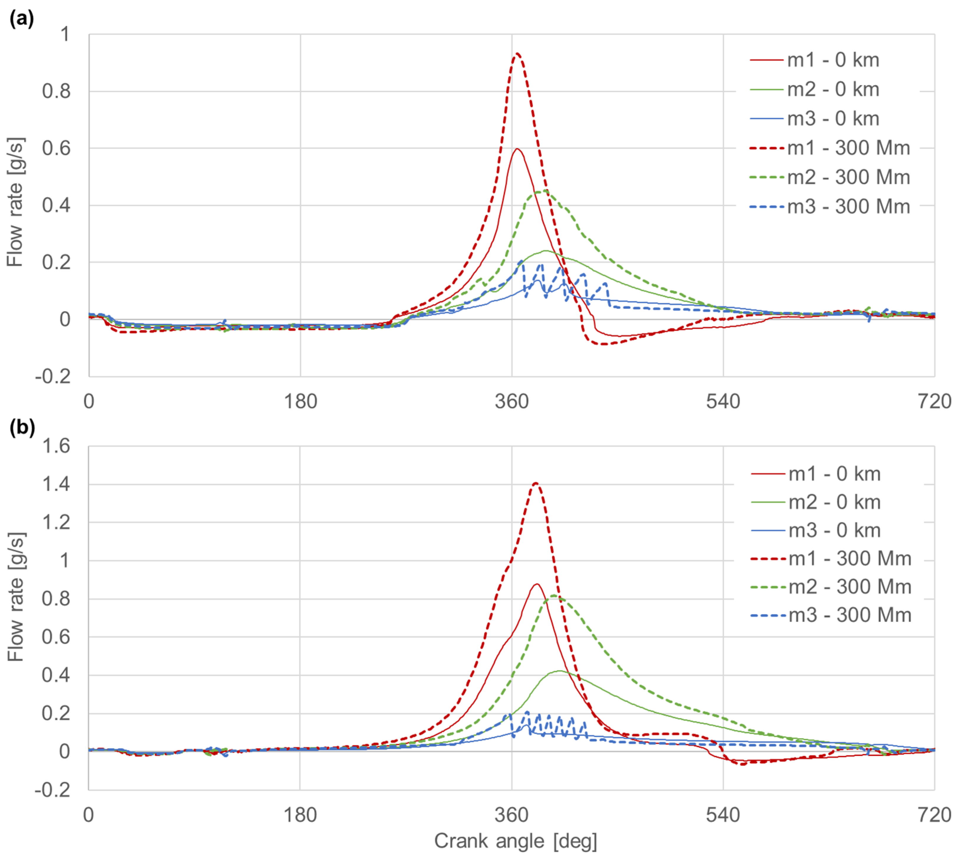 Energies 15 09570 g009