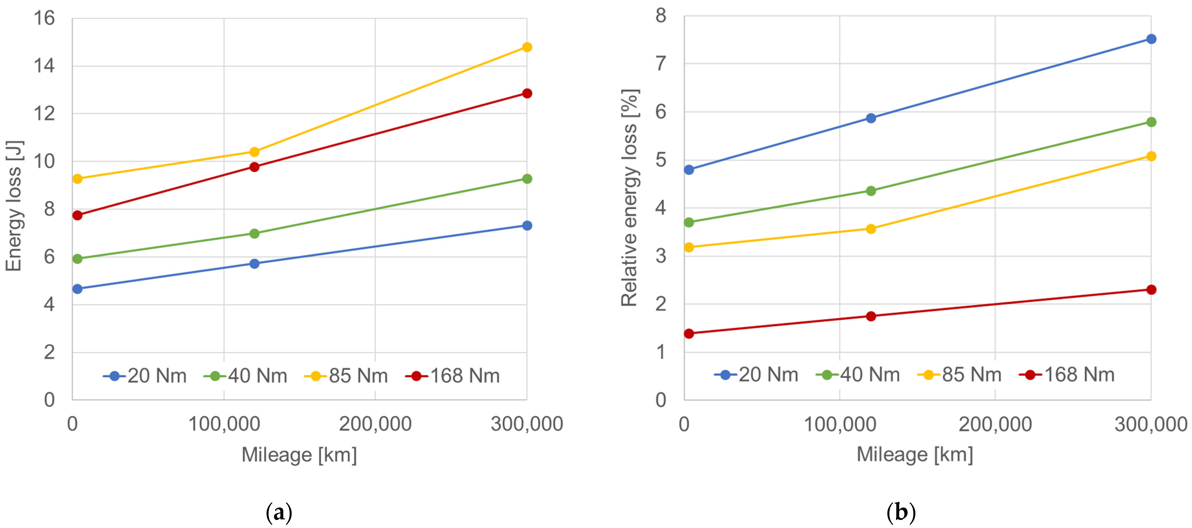 Energies 15 09570 g012