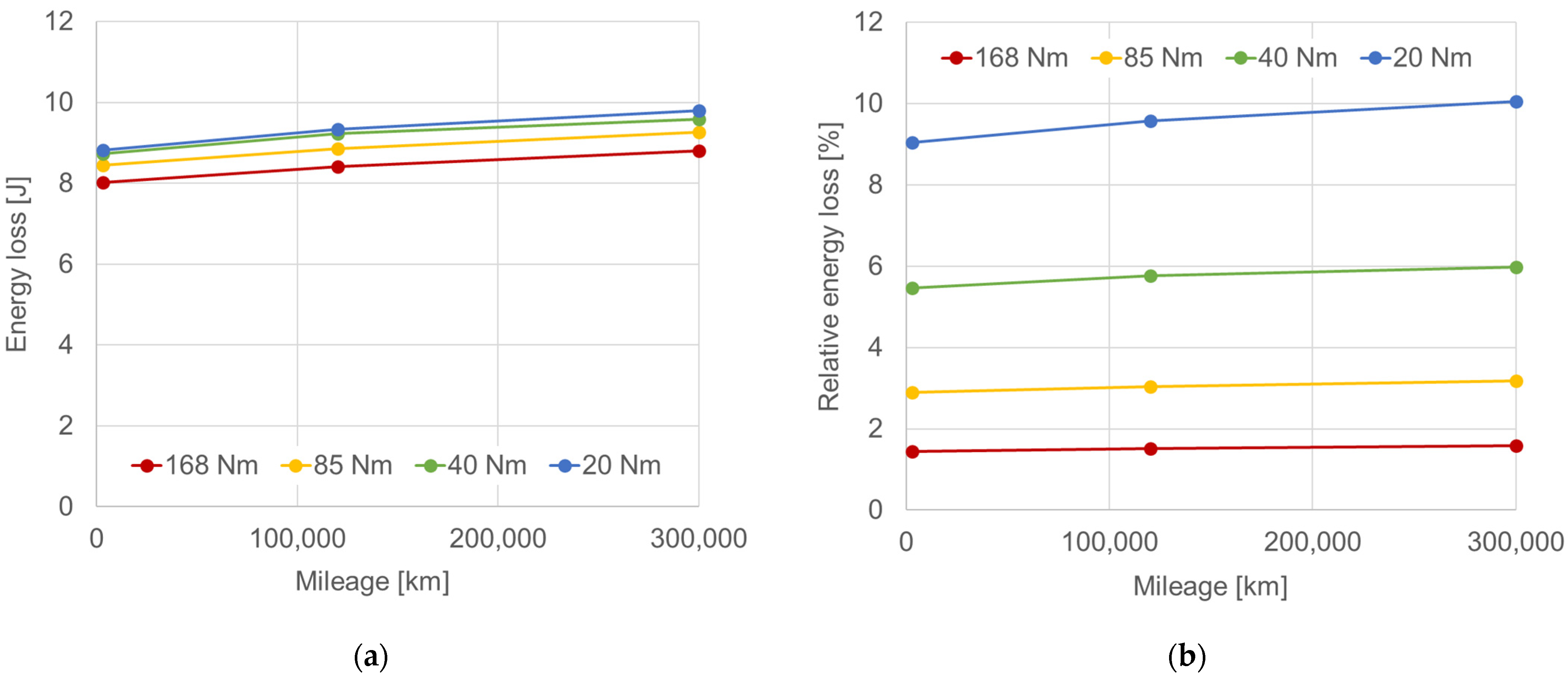 Energies 15 09570 g013