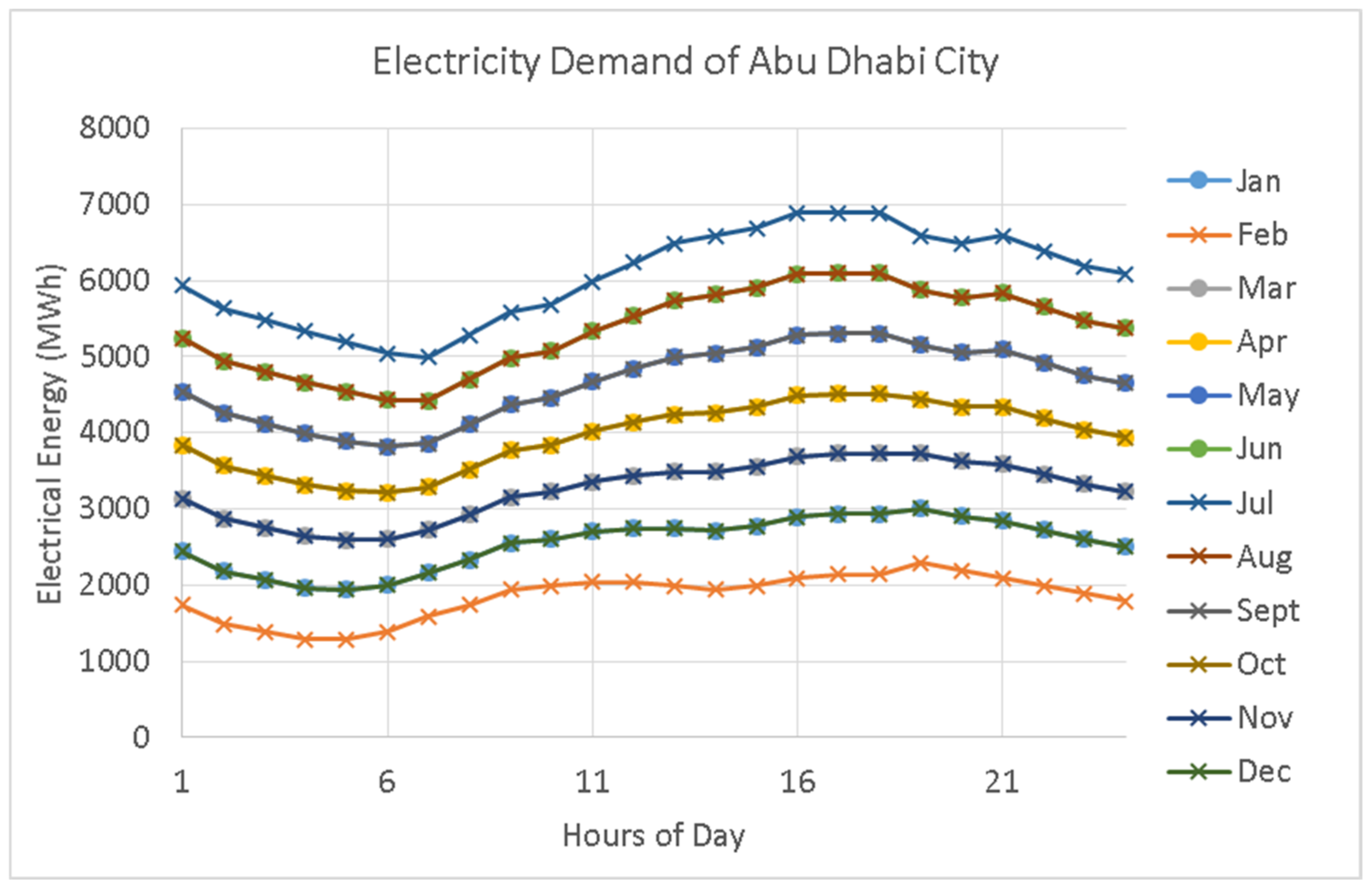 Energies 15 09572 g007