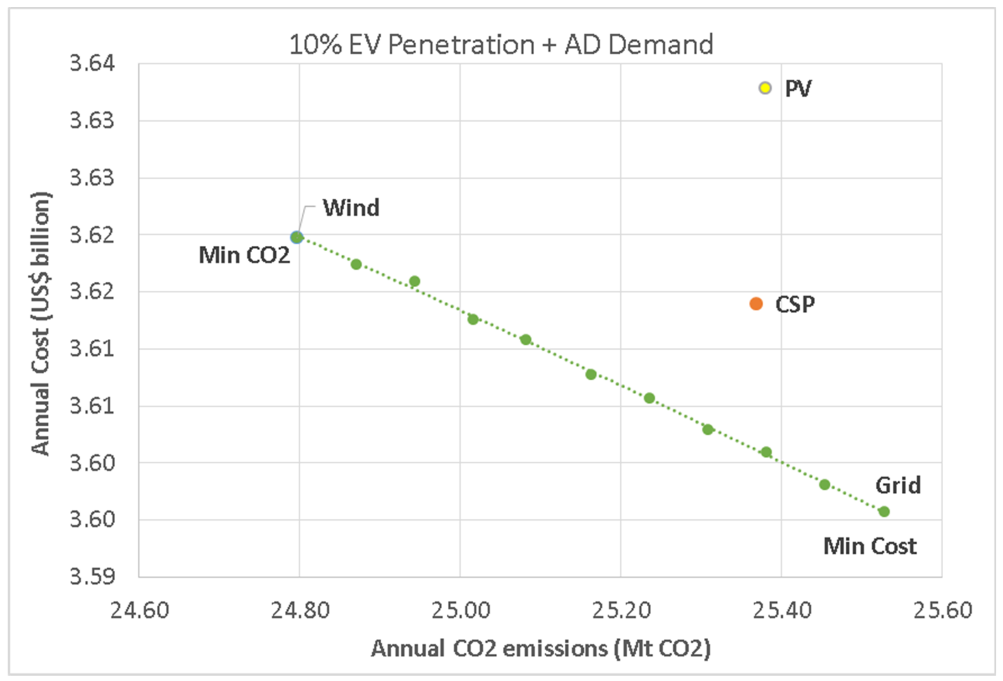 Energies 15 09572 g008