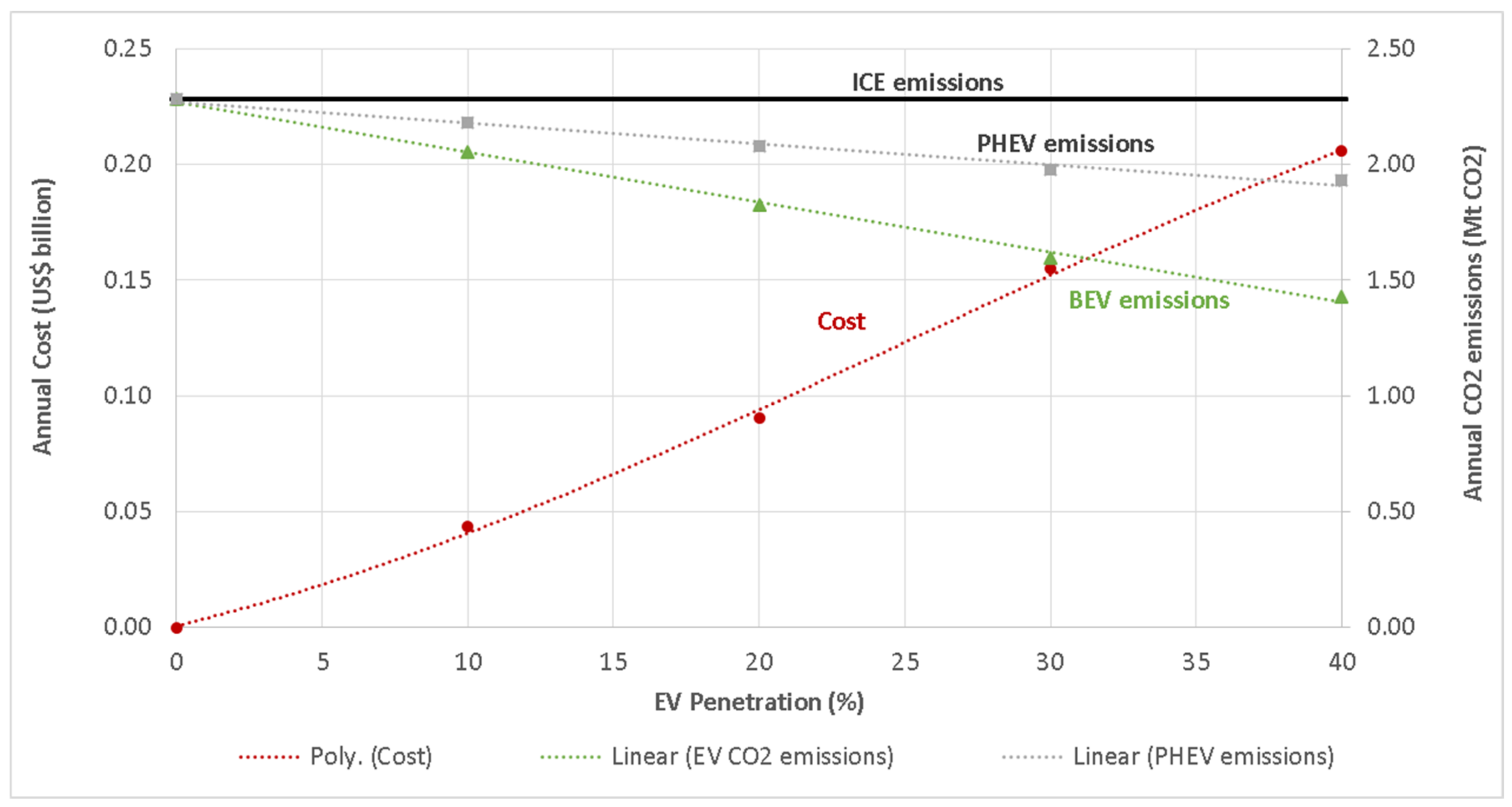 Energies 15 09572 g010