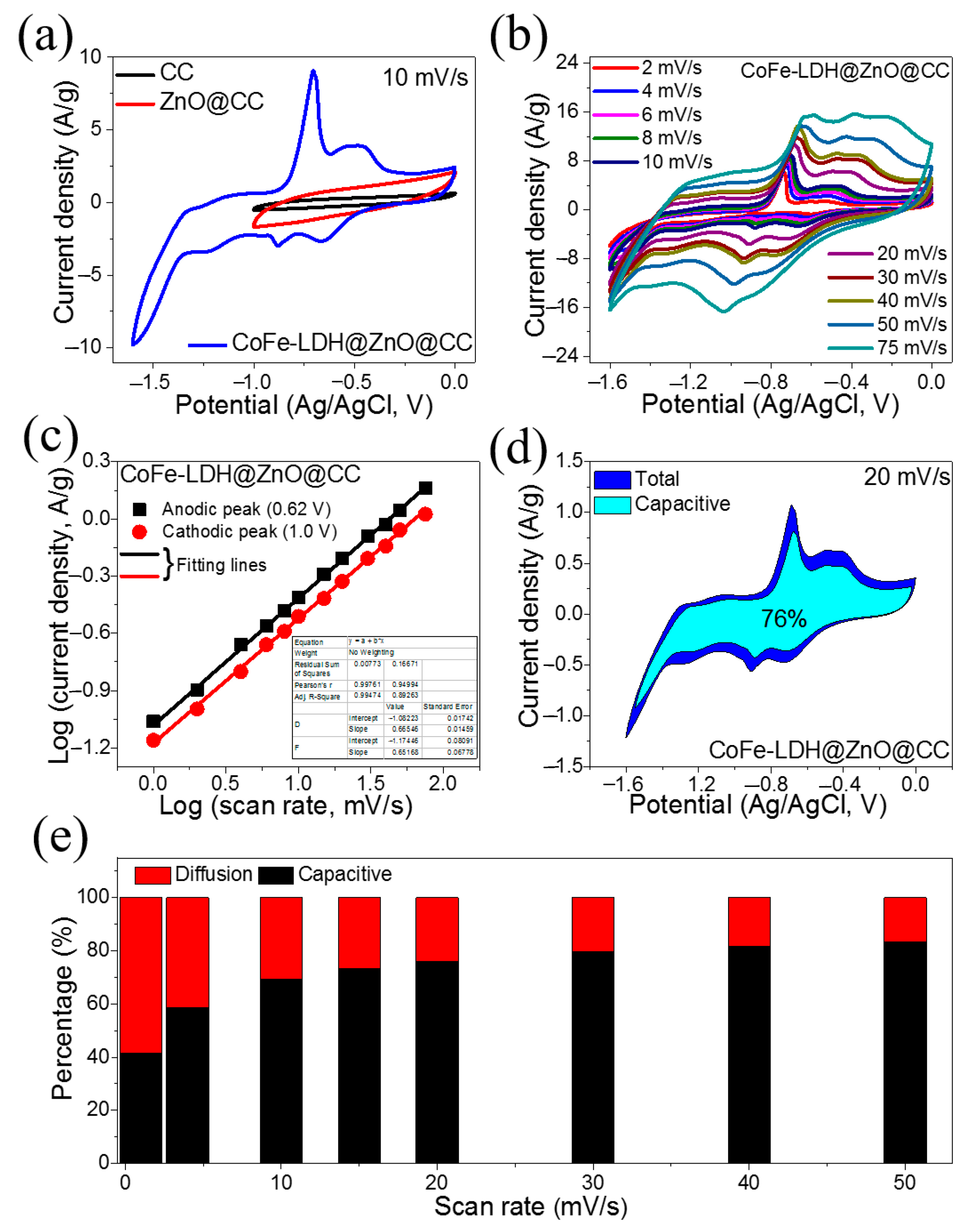 Energies 15 09577 g005