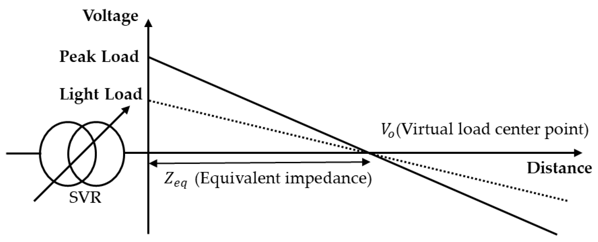 Energies 15 09579 g001