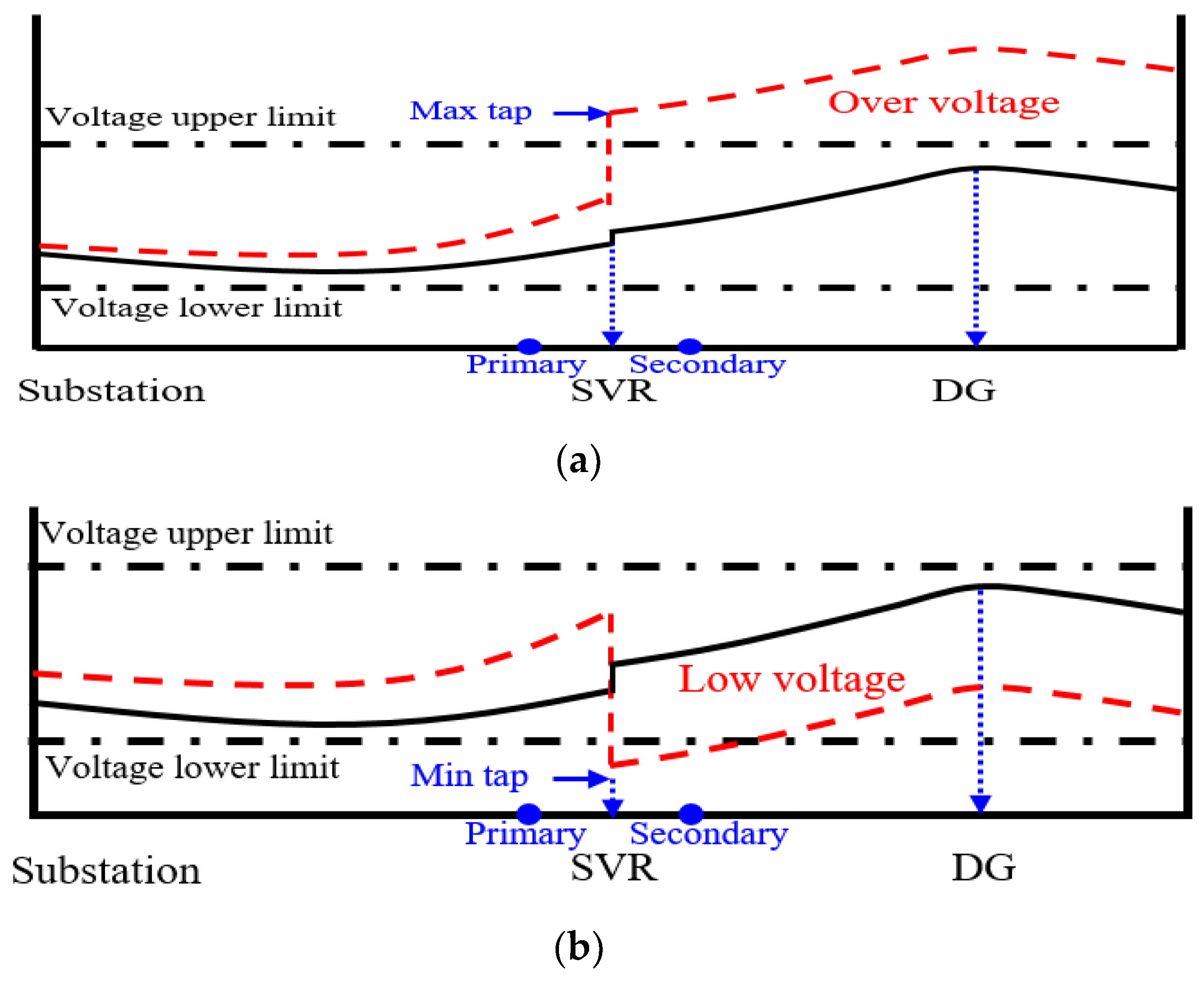 Energies 15 09579 g003