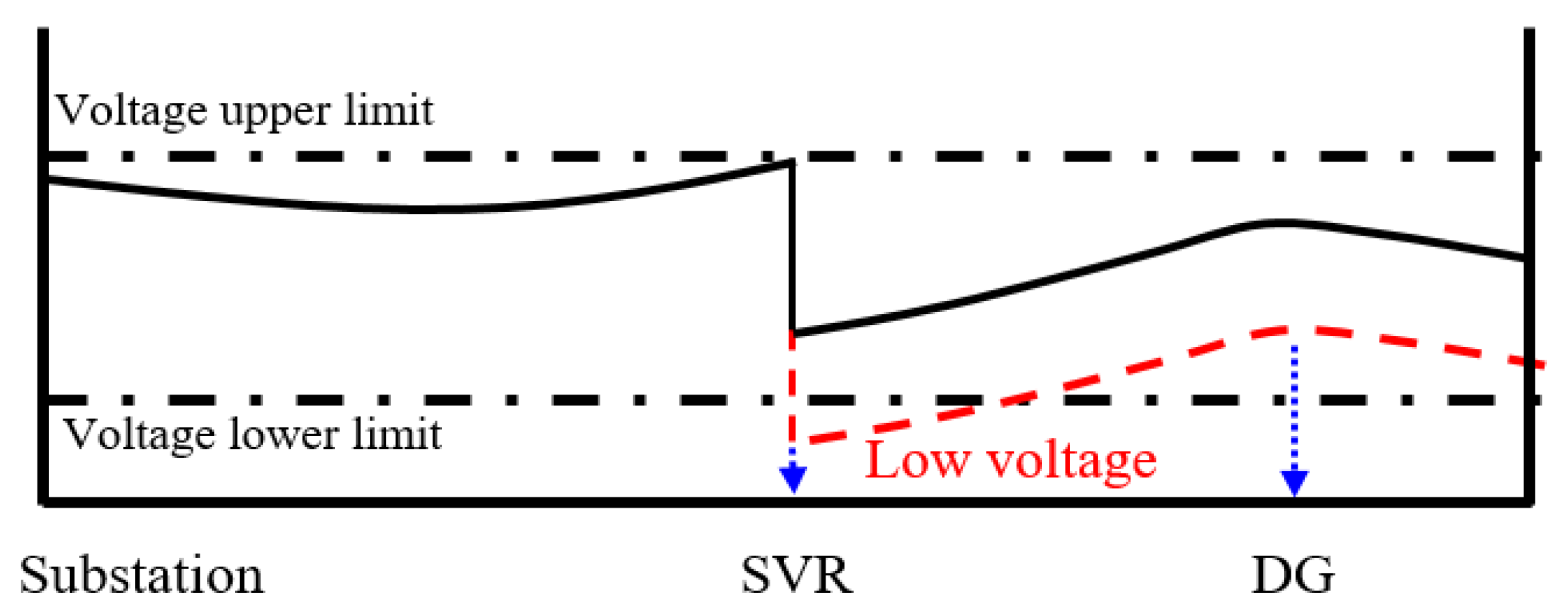 Energies 15 09579 g005