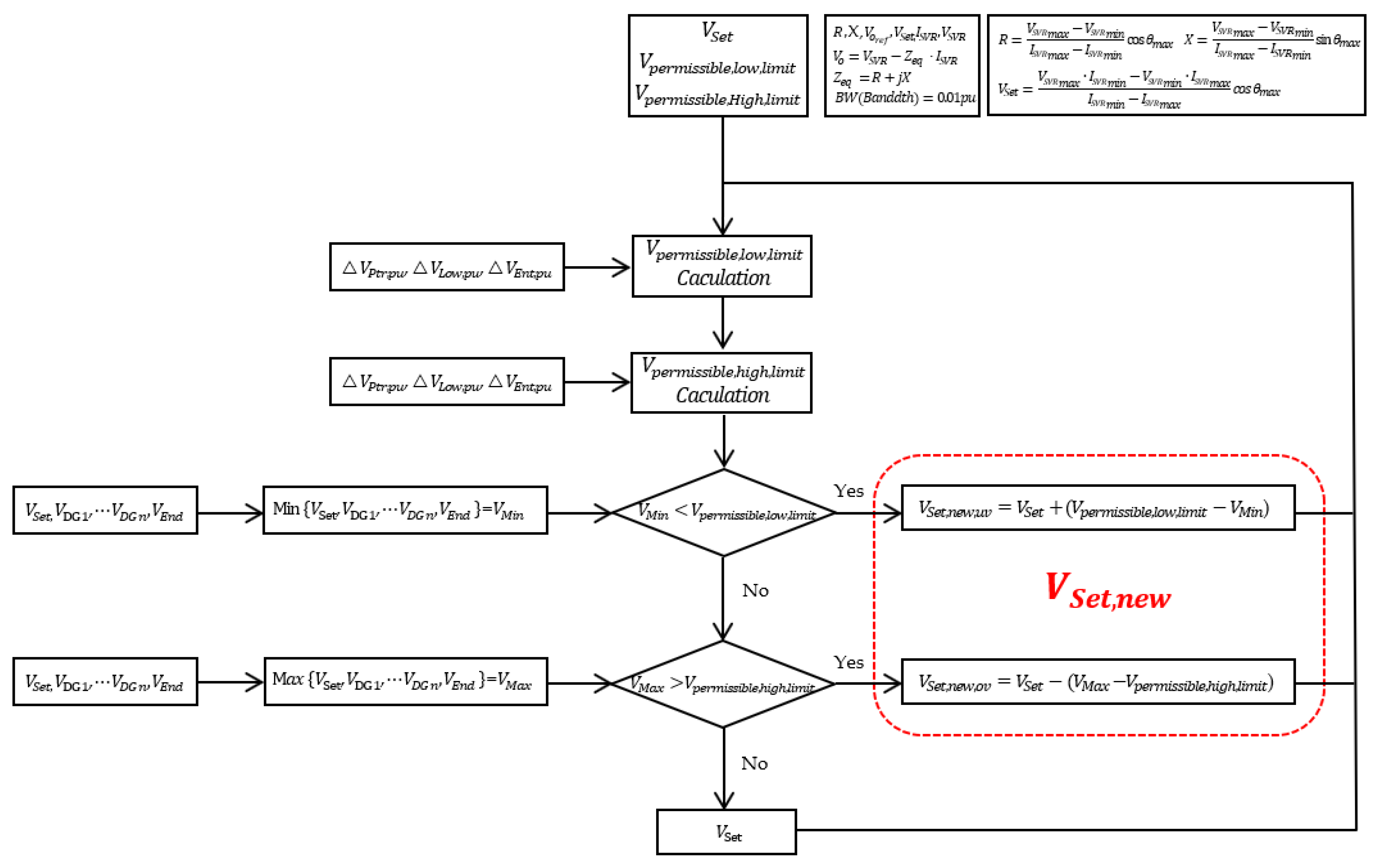 Energies 15 09579 g006