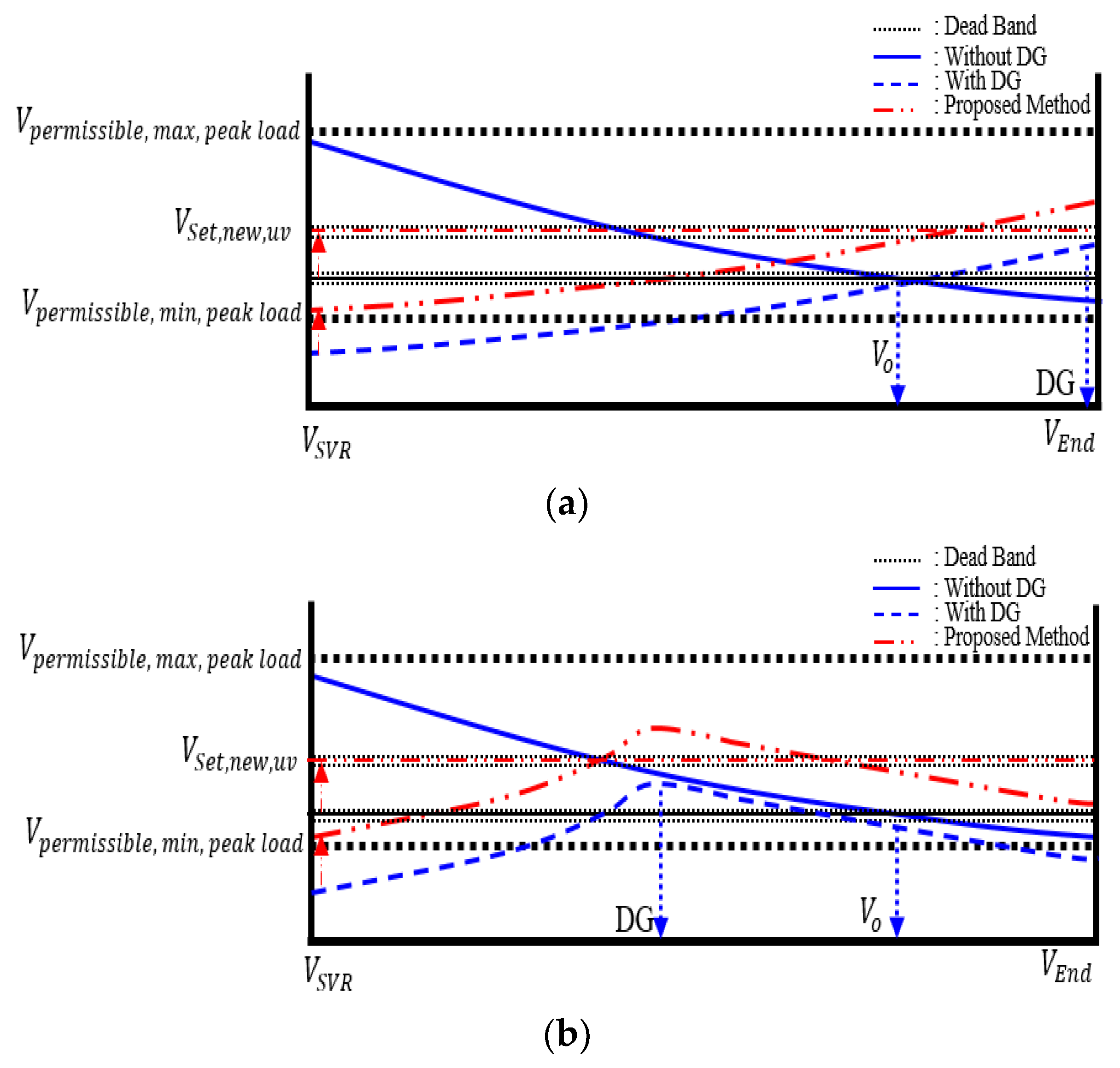 Energies 15 09579 g008a