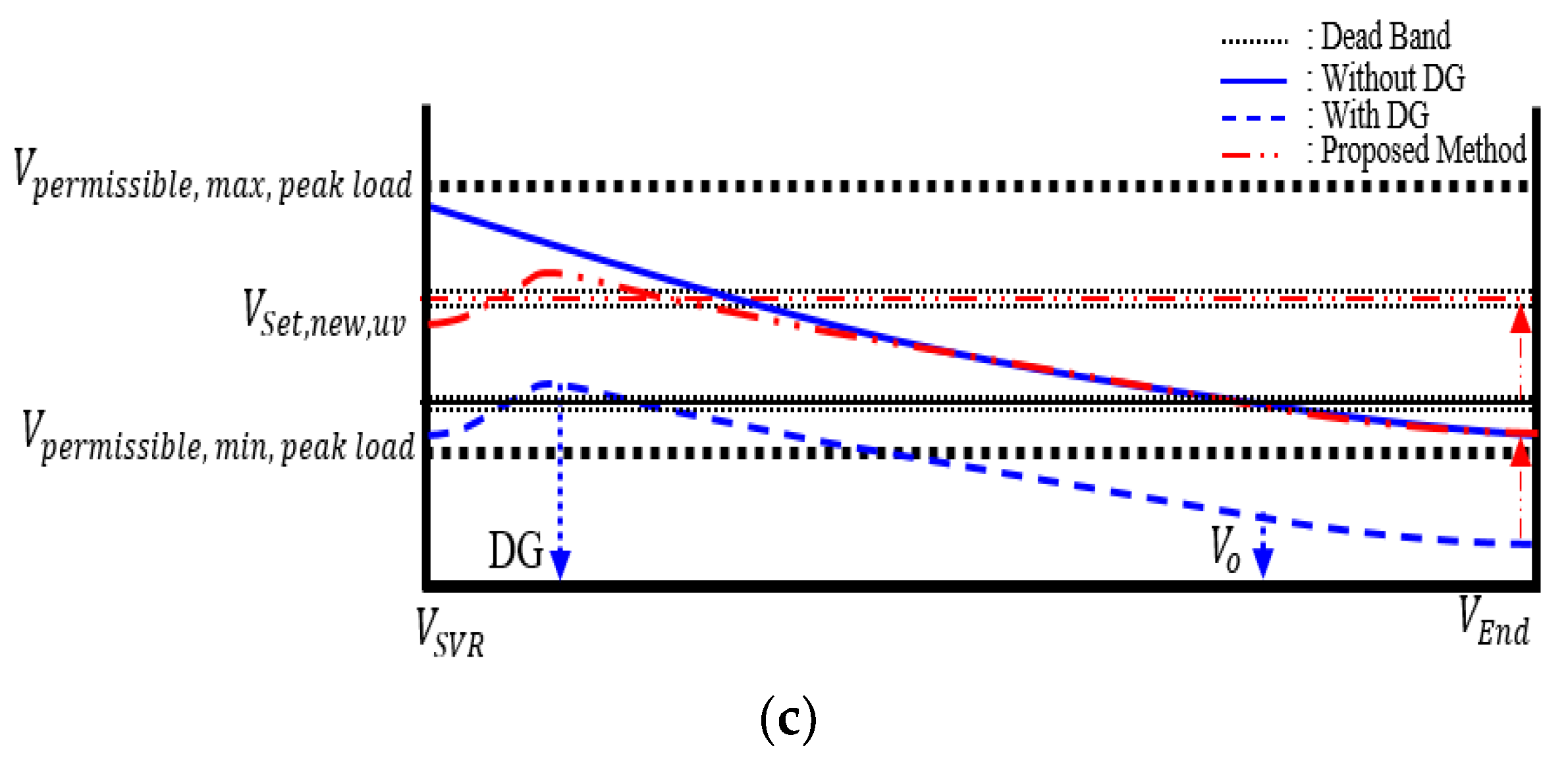 Energies 15 09579 g008b