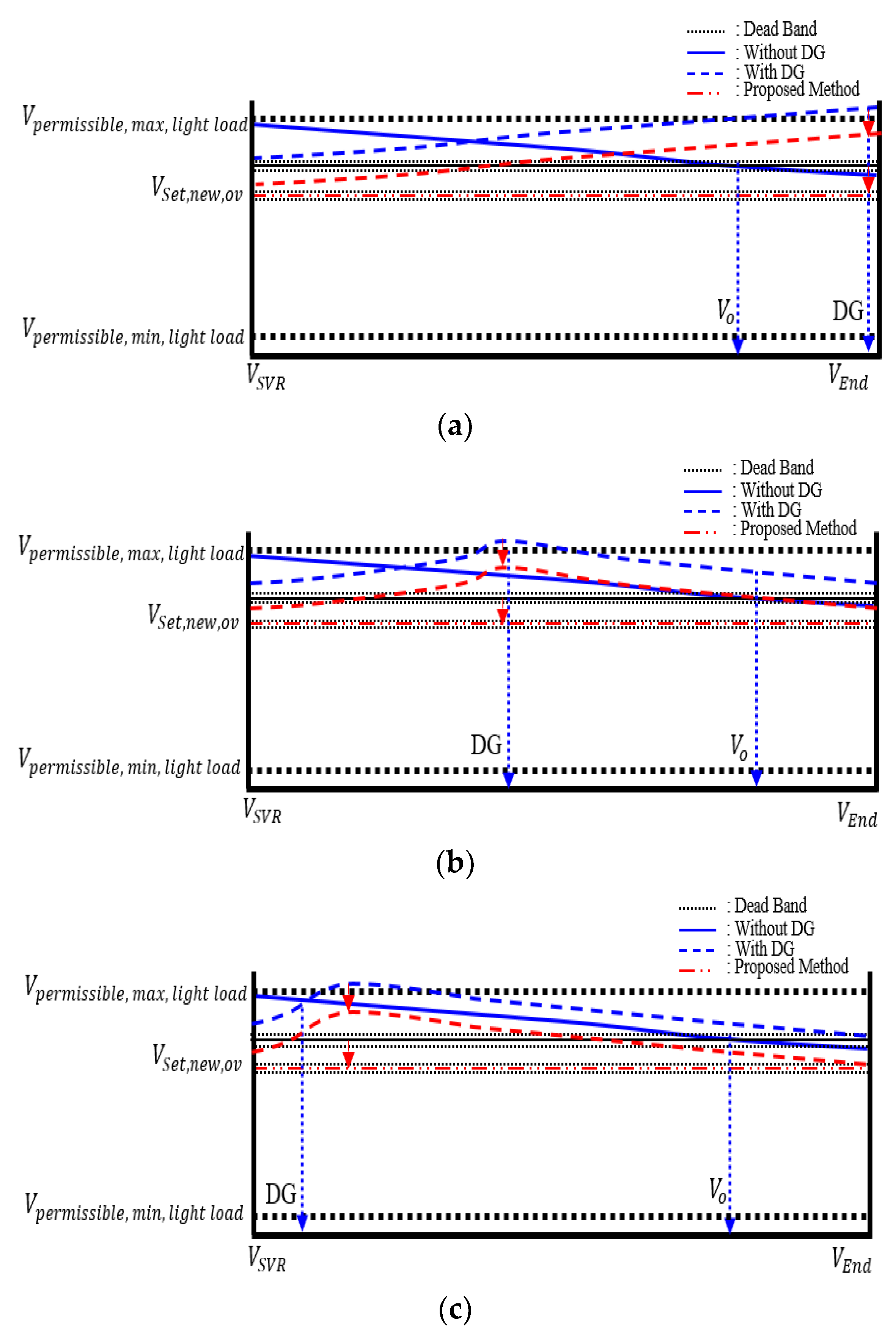 Energies 15 09579 g009