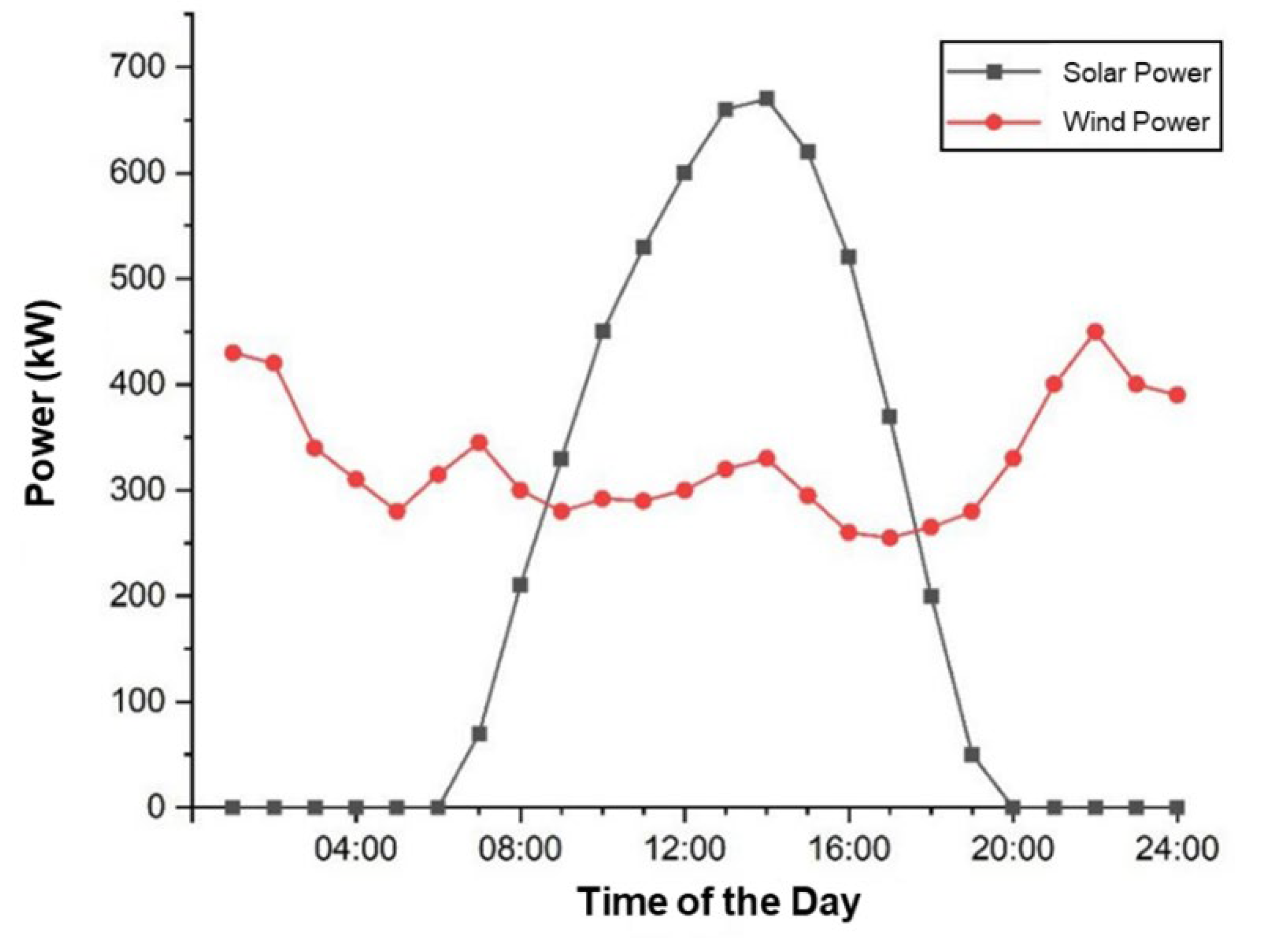 Energies 15 09581 g002