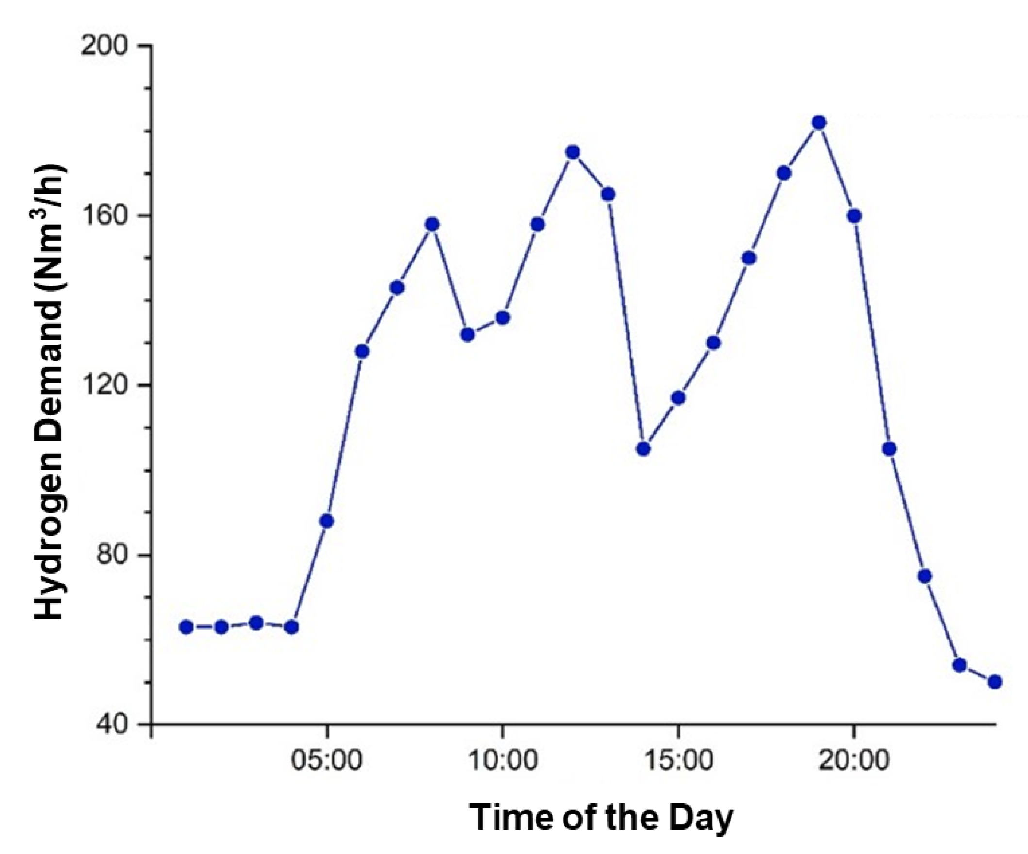 Energies 15 09581 g003
