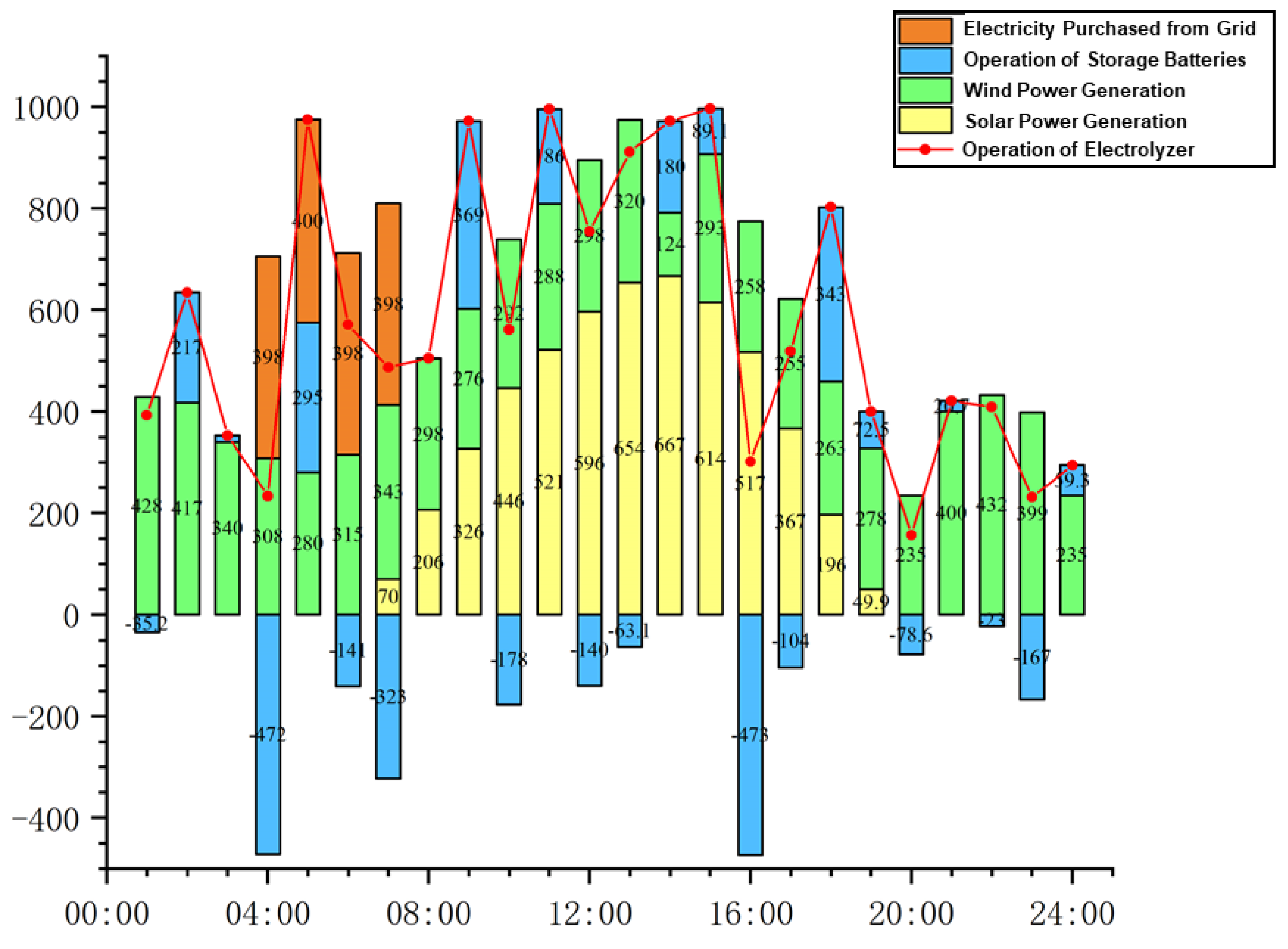 Energies 15 09581 g004