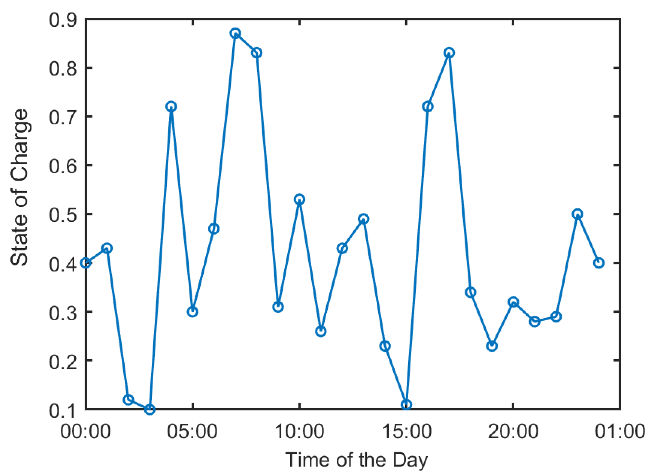 Energies 15 09581 g006