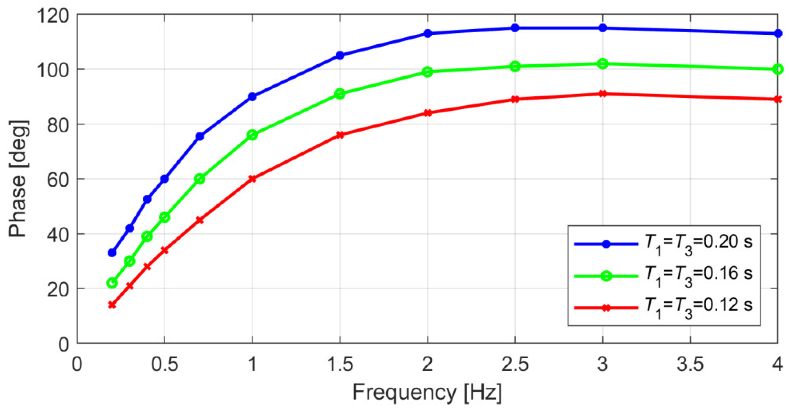 Energies 15 09582 g005 Energies 15 09582 g005