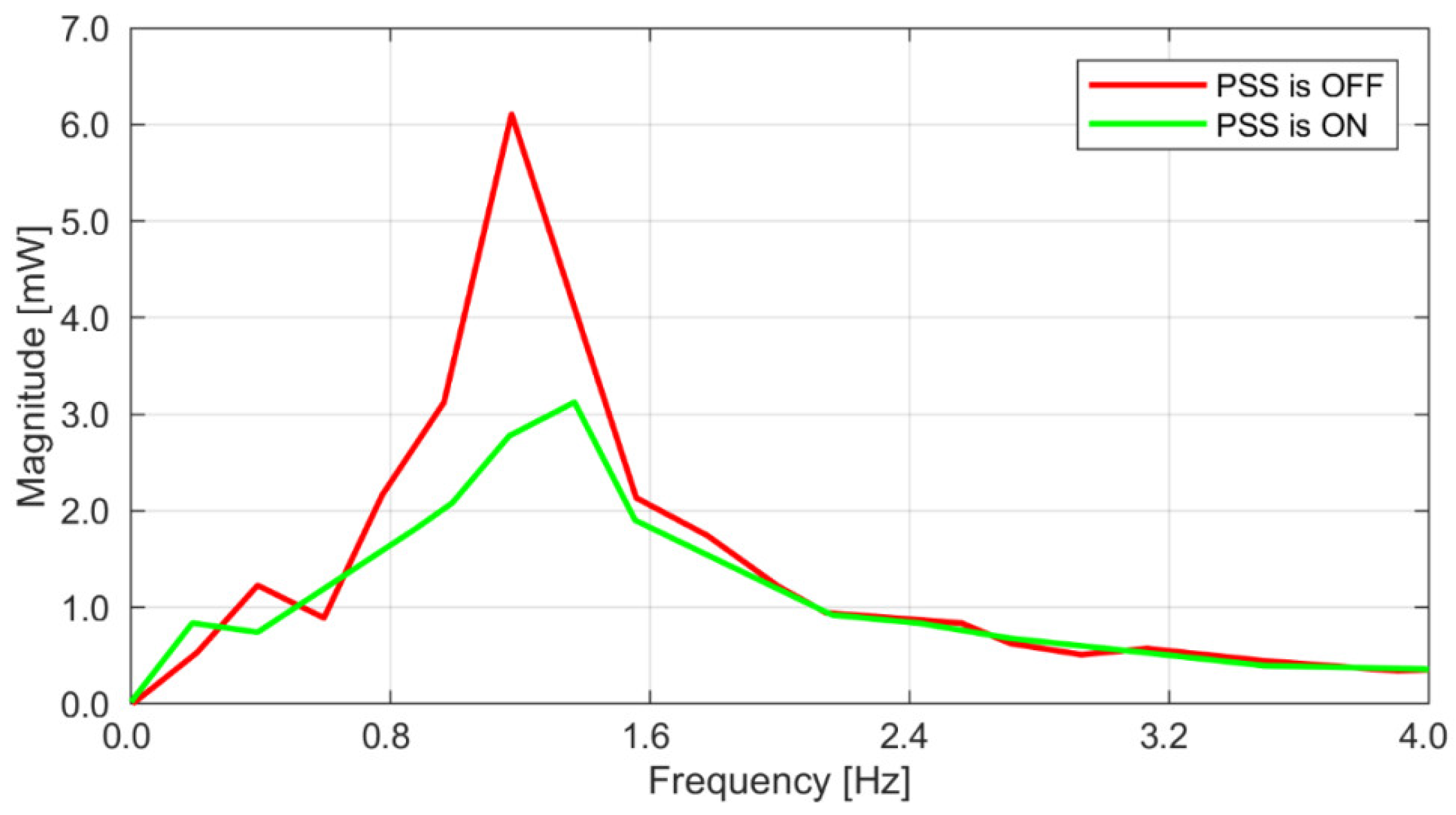 Energies 15 09582 g008 Energies 15 09582 g008