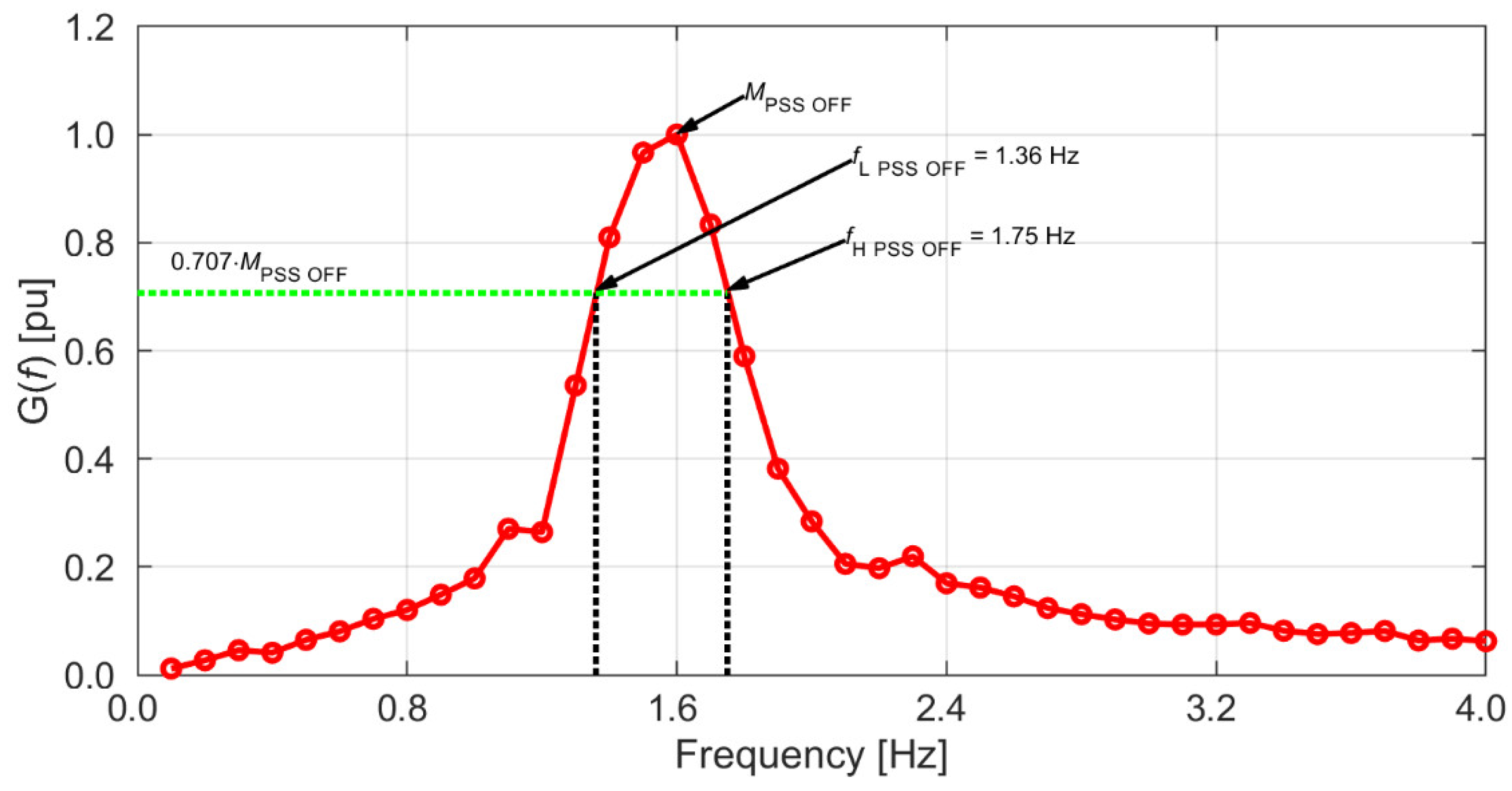 Energies 15 09582 g011 Energies 15 09582 g011