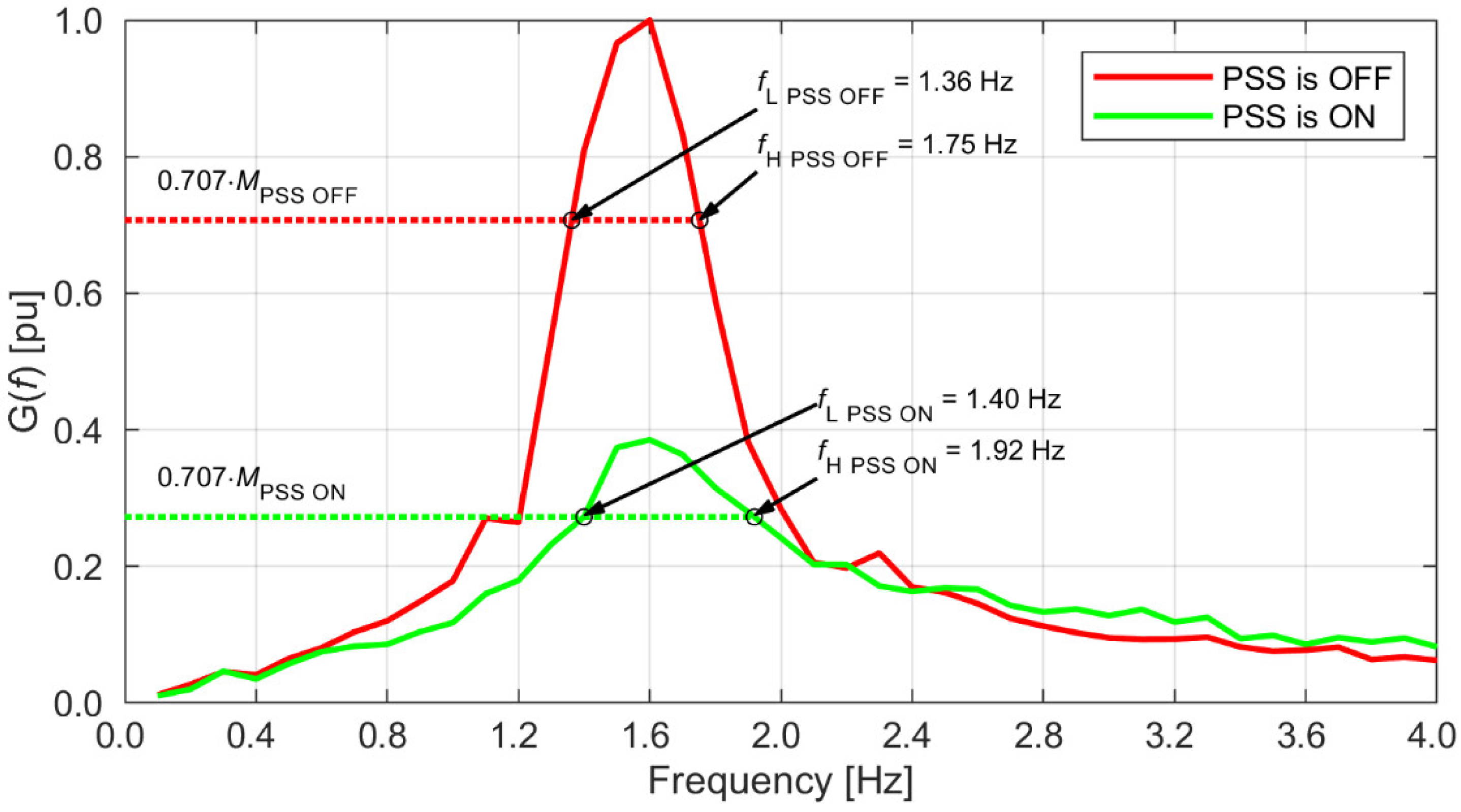 Energies 15 09582 g012 Energies 15 09582 g012