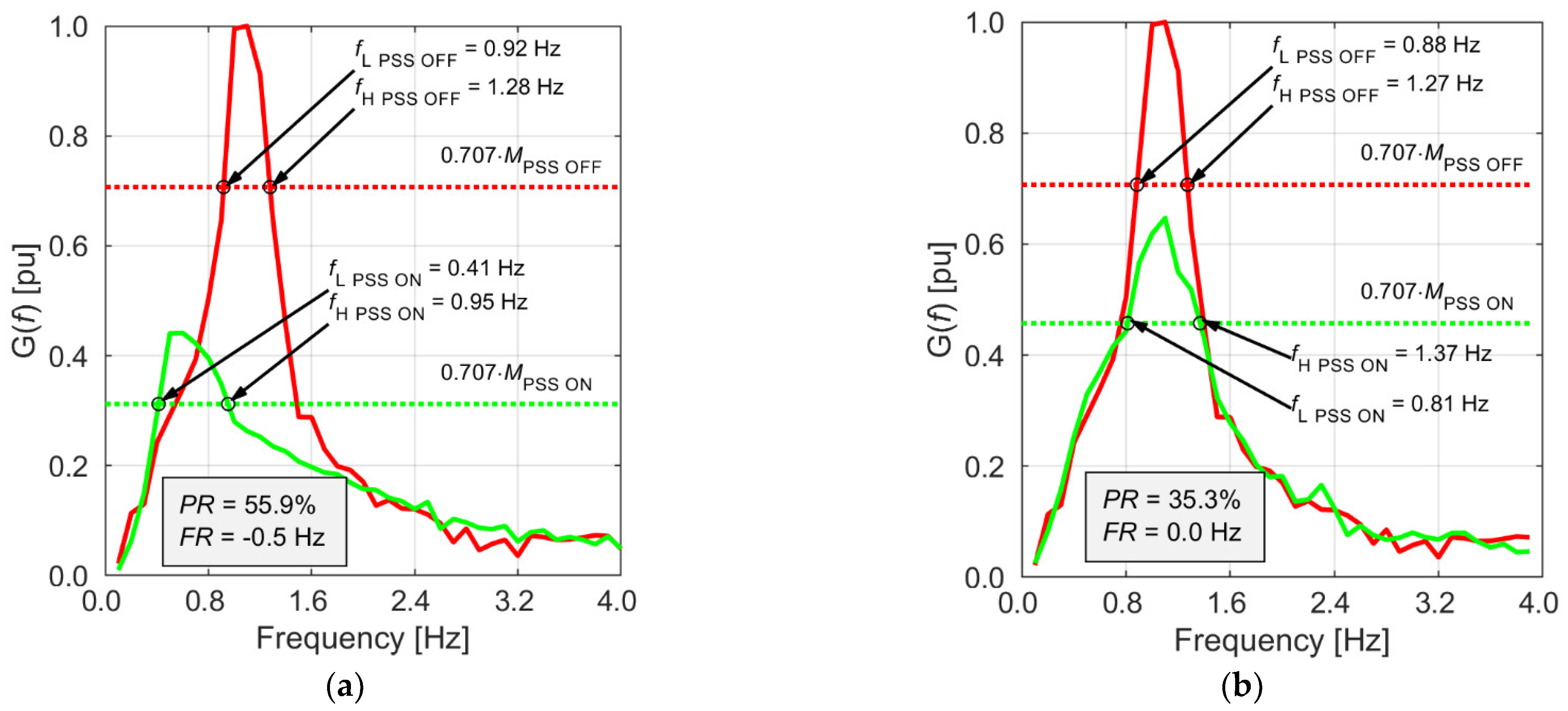 Energies 15 09582 g013 Energies 15 09582 g013
